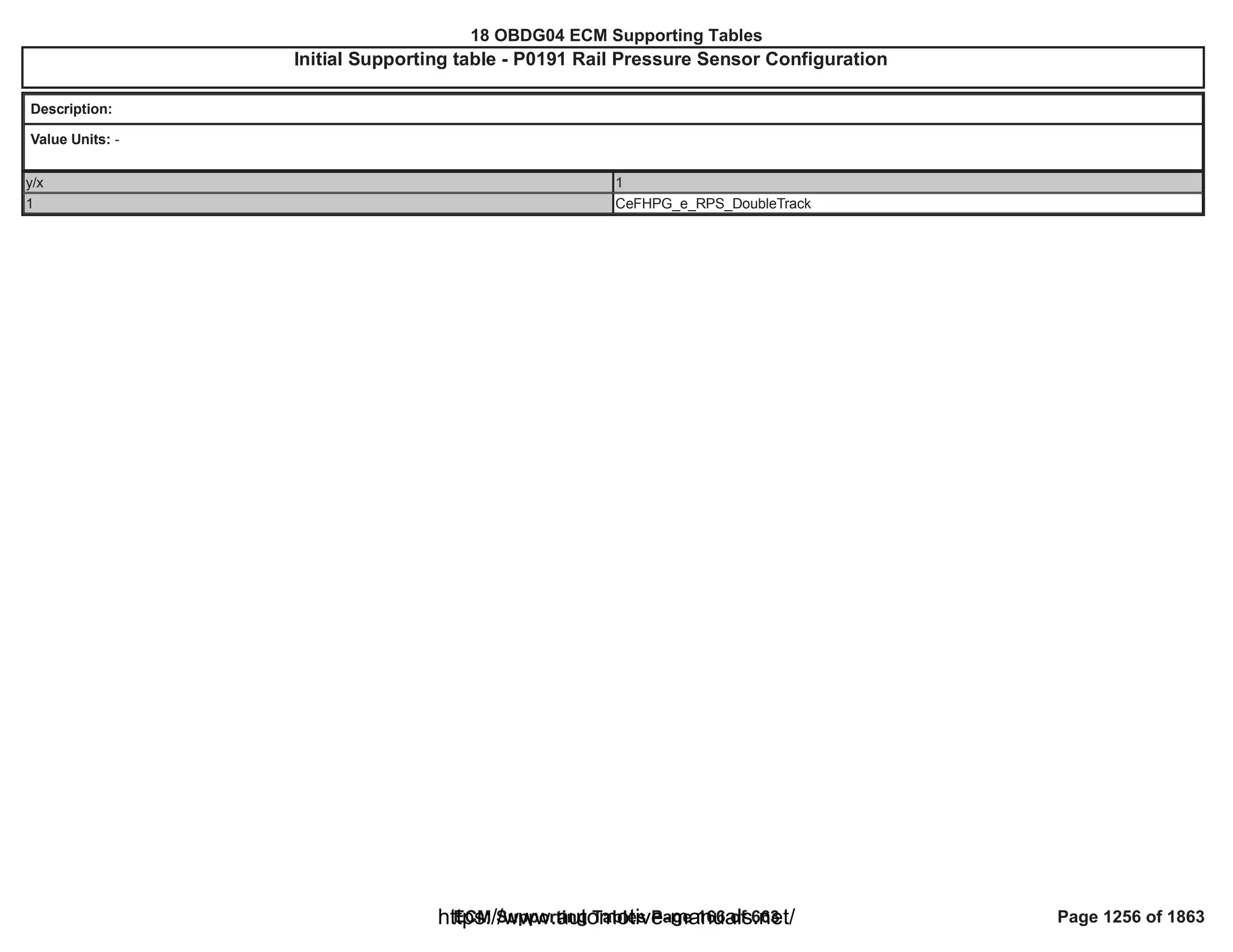 18 OBDG04 ECM Summary Tables