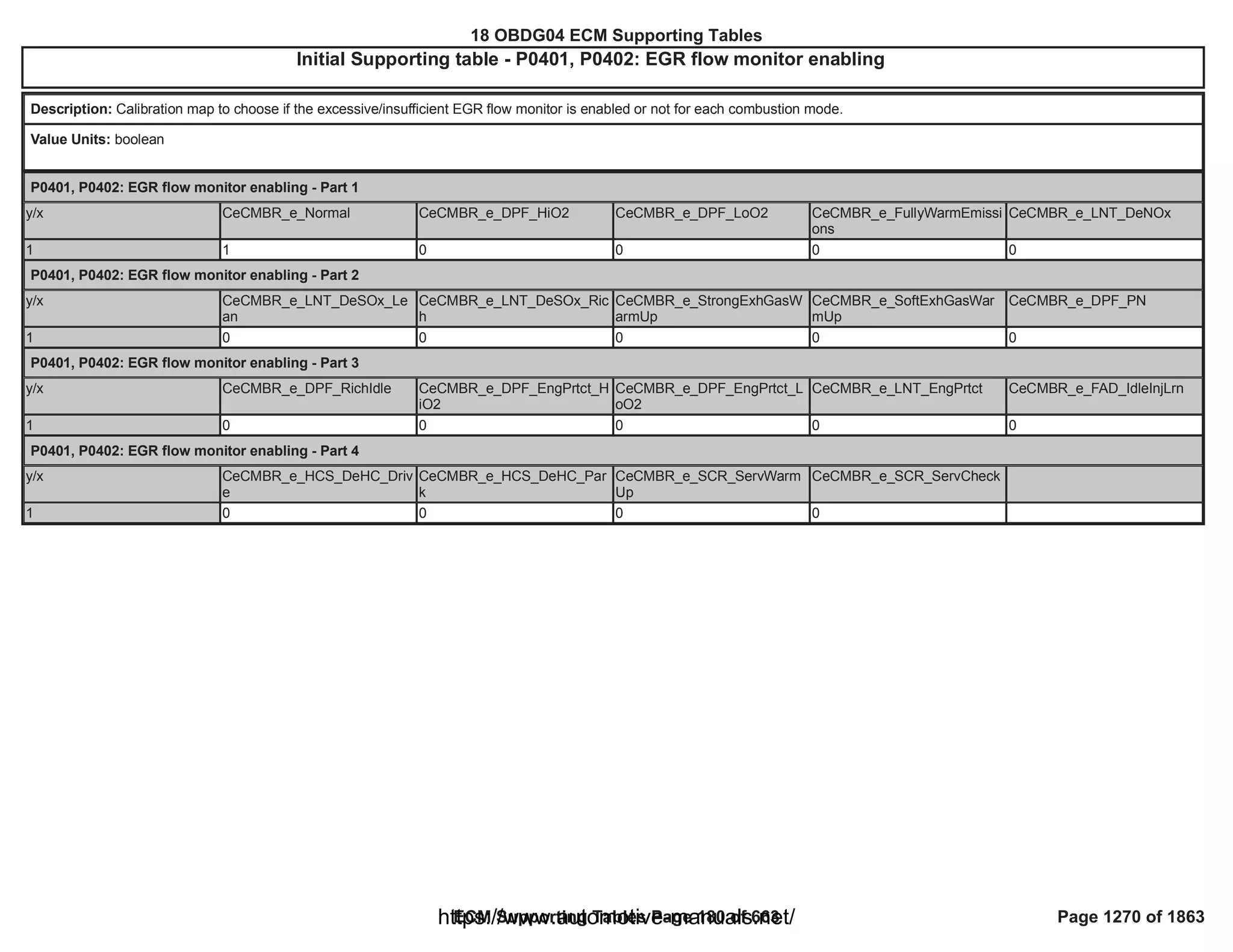 18 OBDG04 ECM Summary Tables
