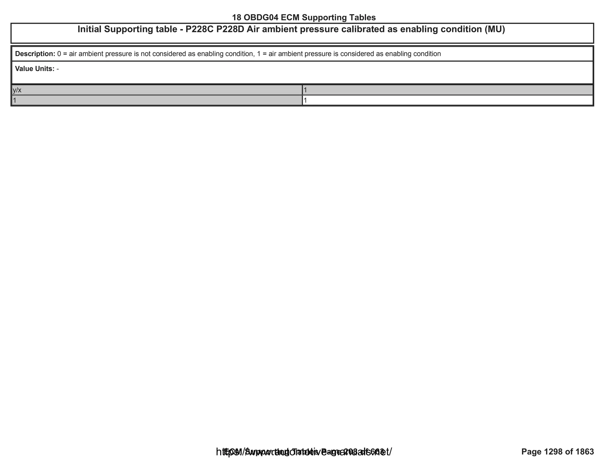 18 OBDG04 ECM Summary Tables