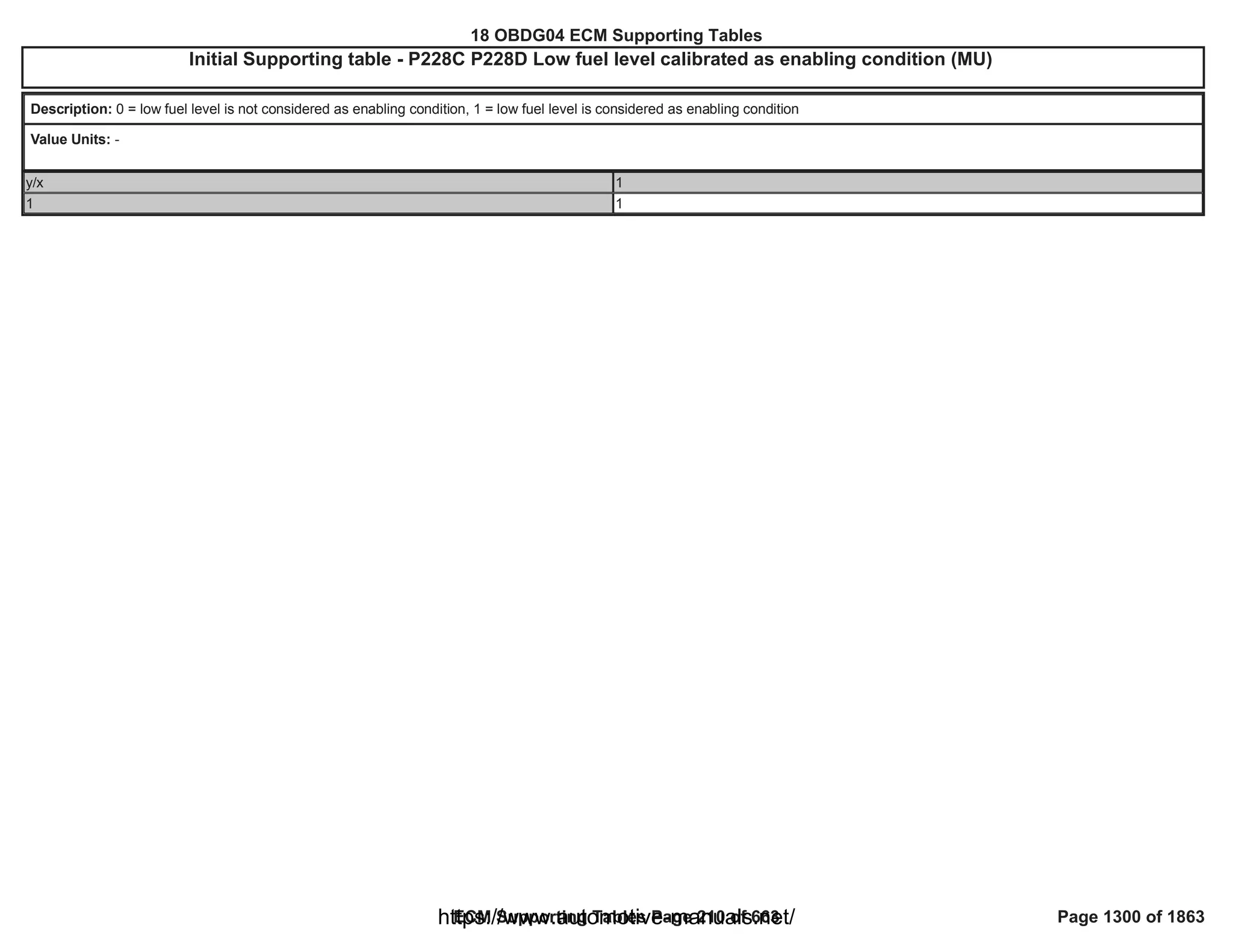 18 OBDG04 ECM Summary Tables