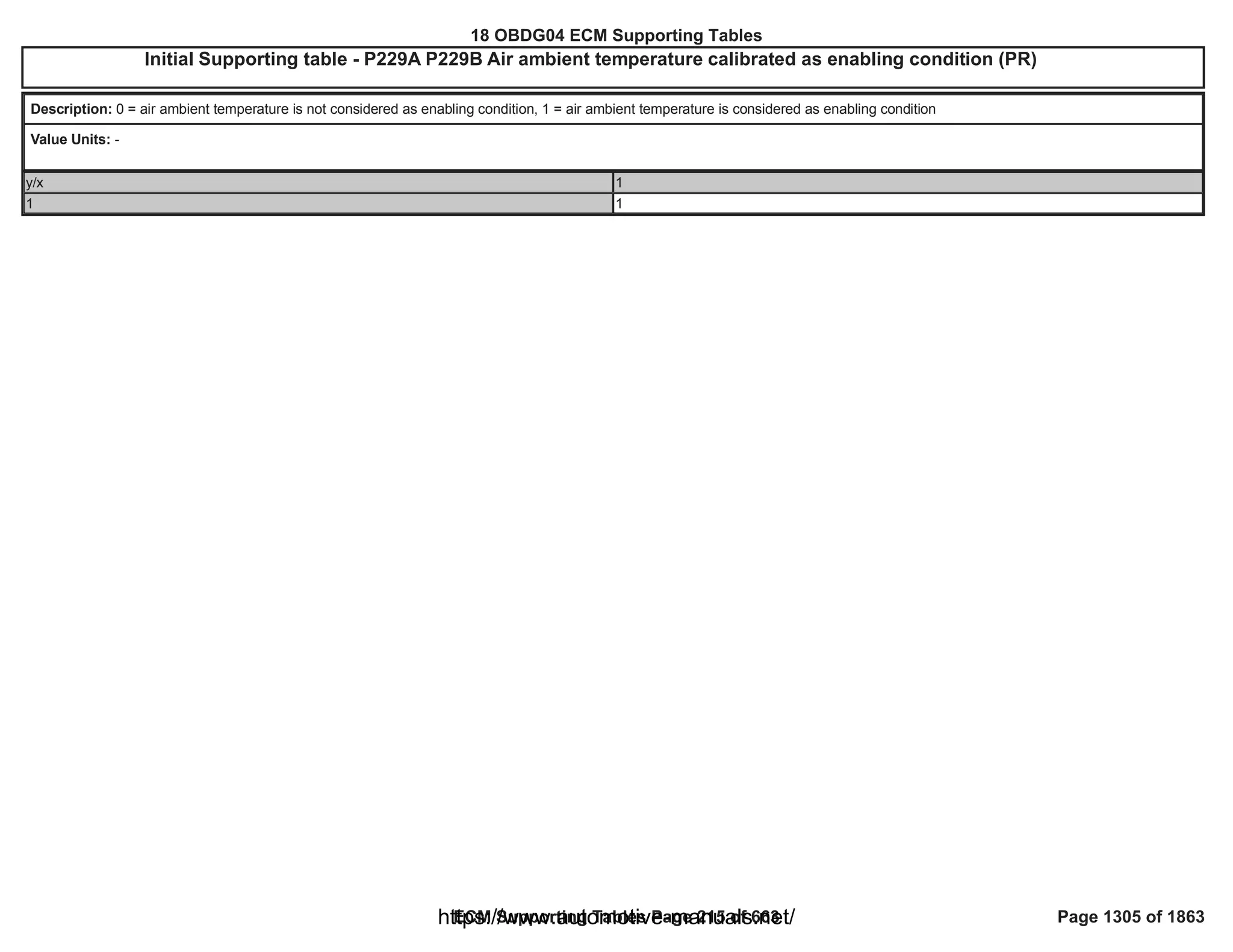 18 OBDG04 ECM Summary Tables