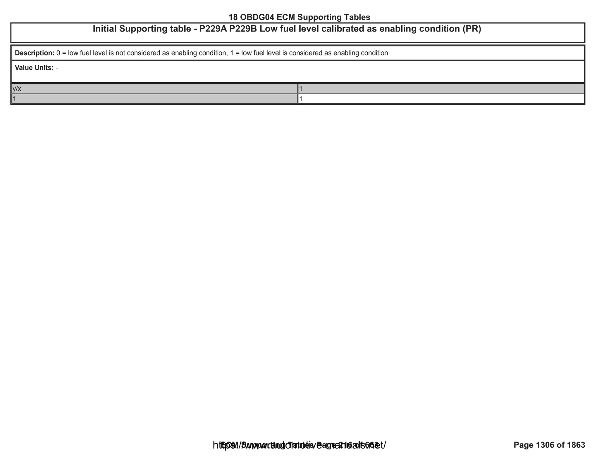 18 OBDG04 ECM Summary Tables