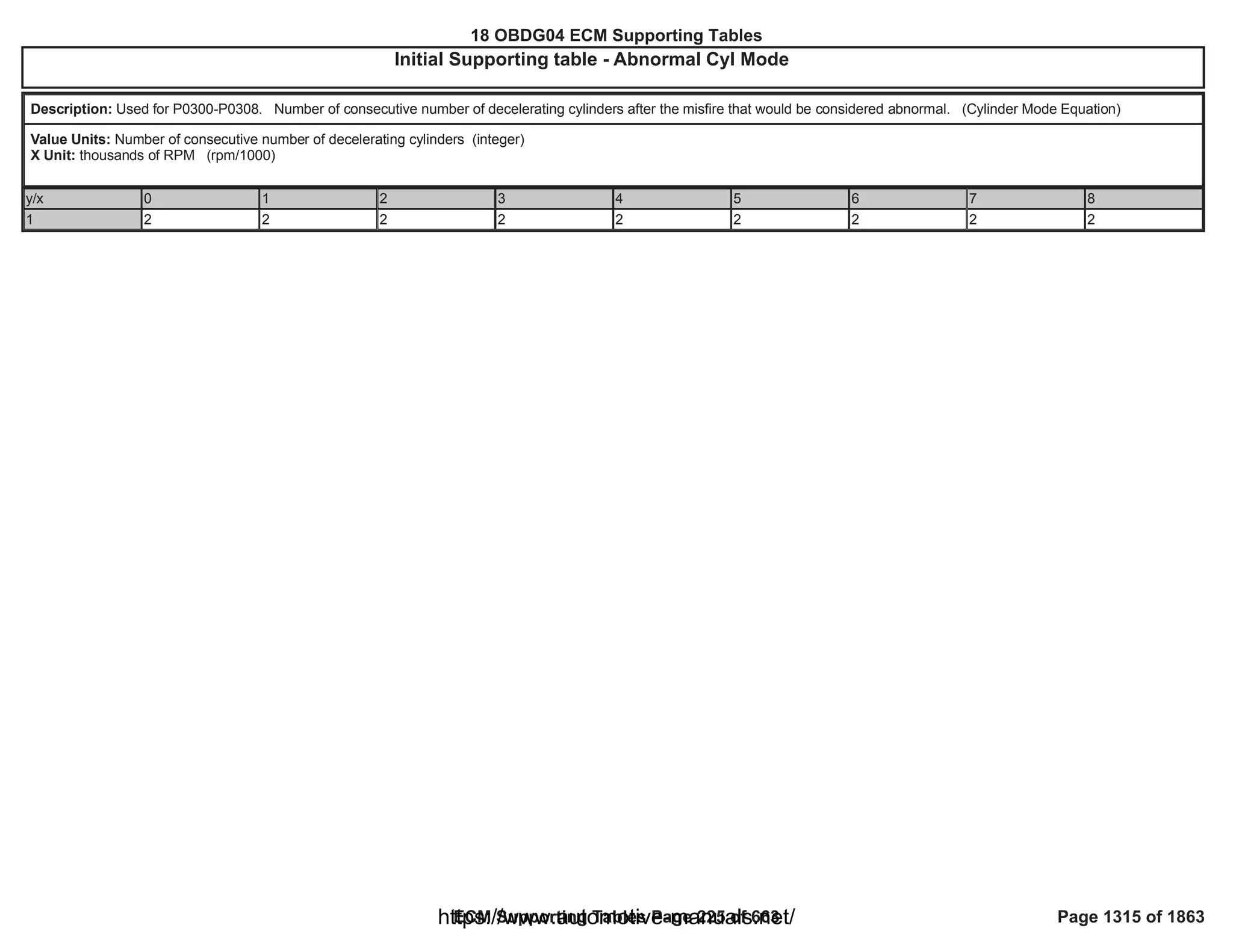 18 OBDG04 ECM Summary Tables