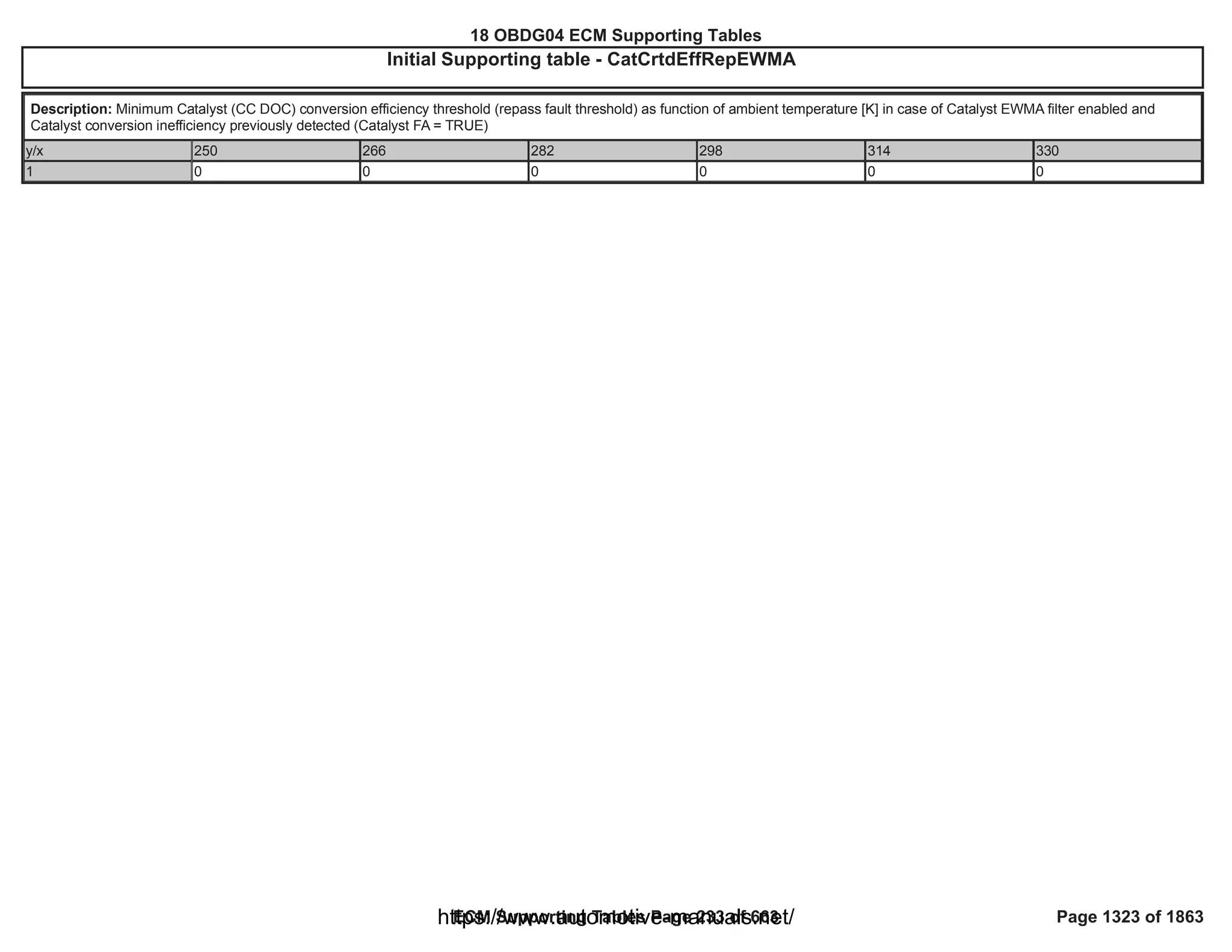 18 OBDG04 ECM Summary Tables