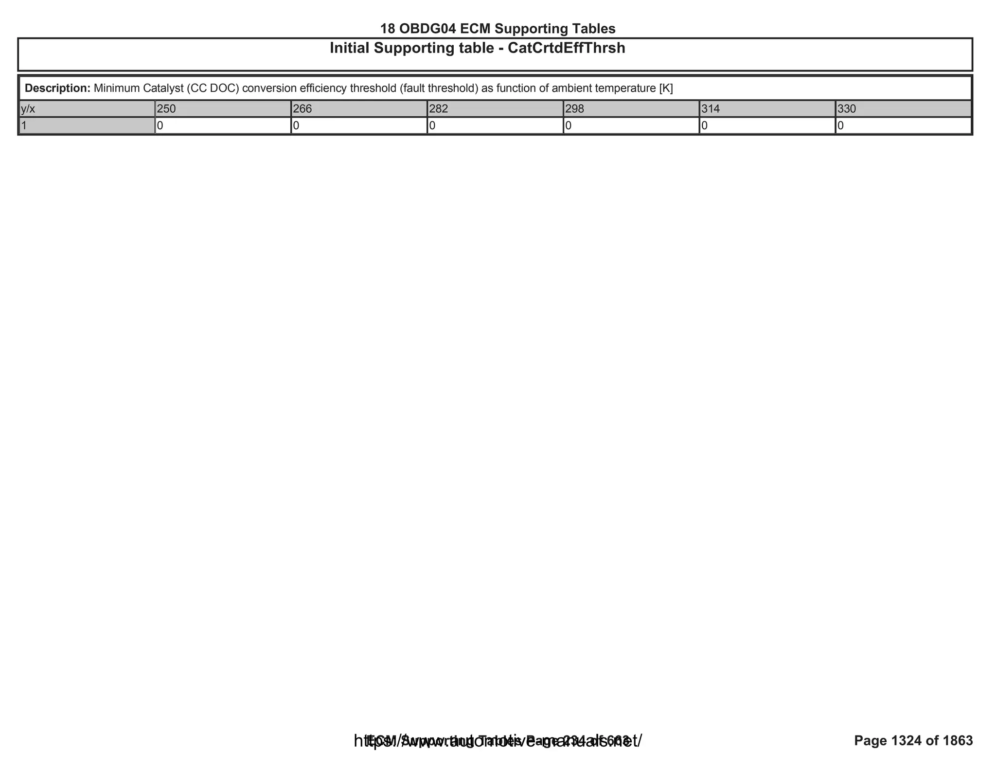18 OBDG04 ECM Summary Tables