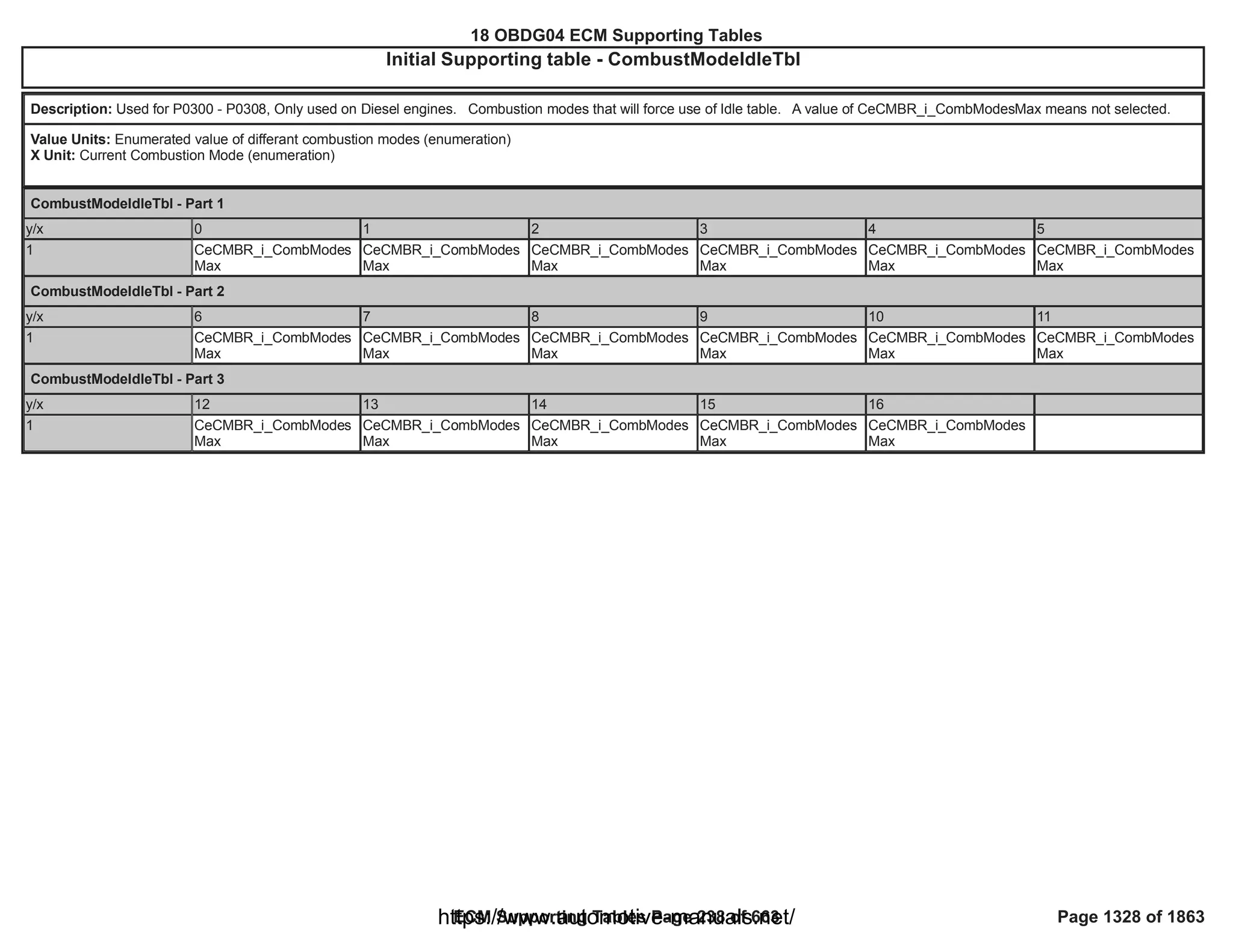 18 OBDG04 ECM Summary Tables