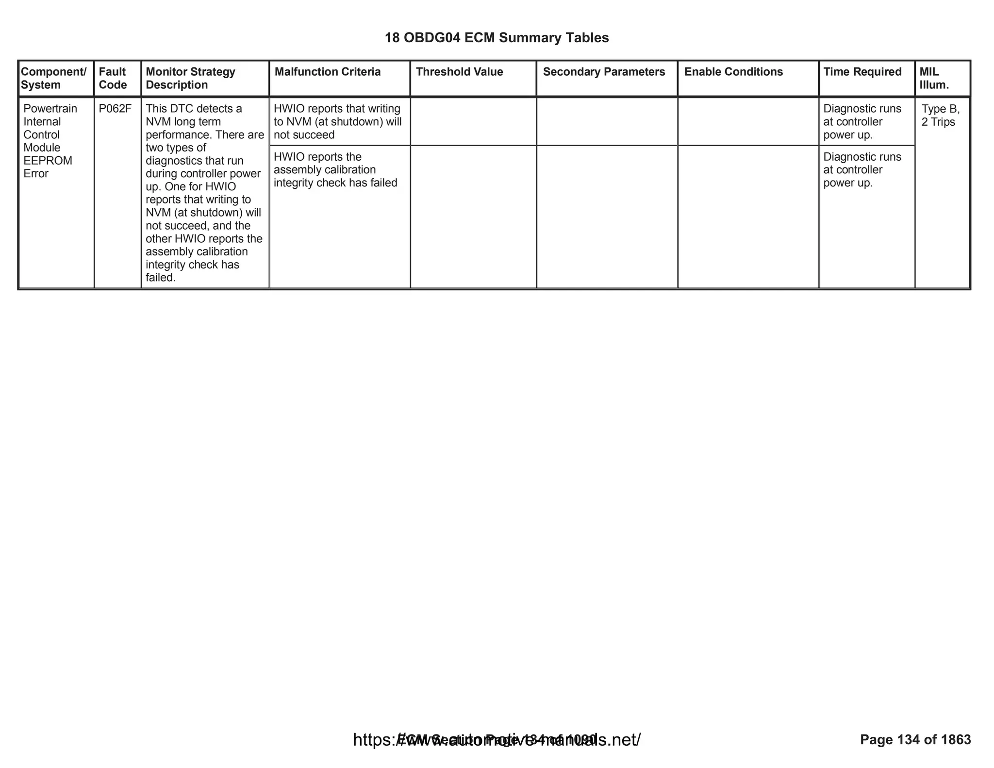 Component/
System
Fault
Code
Monitor Strategy
Description
Malfunction Criteria Threshold Value Secondary Parameters Enable Conditions Time Required MIL
Illum.
HWIO reports that writing
to NVM (at shutdown) will
not succeed
Diagnostic runs
at controller
power up.
Powertrain
Internal
Control
Module
EEPROM
Error
P062F This DTC detects a
NVM long term
performance. There are
two types of
diagnostics that run
during controller power
up. One for HWIO
reports that writing to
NVM (at shutdown) will
not succeed, and the
other HWIO reports the
assembly calibration
integrity check has
failed.
Type B,
2 Trips
HWIO reports the
assembly calibration
integrity check has failed
Diagnostic runs
at controller
power up.
18 OBDG04 ECM Summary Tables
ECM Section Page 134 of 1090 Page 134 of 1863
https://www.automotive-manuals.net/
 