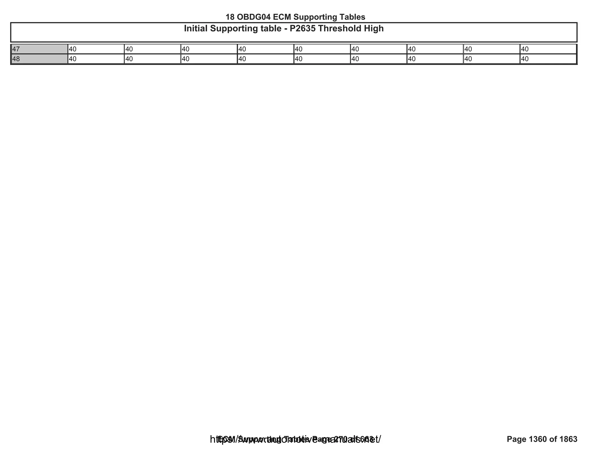 18 OBDG04 ECM Summary Tables