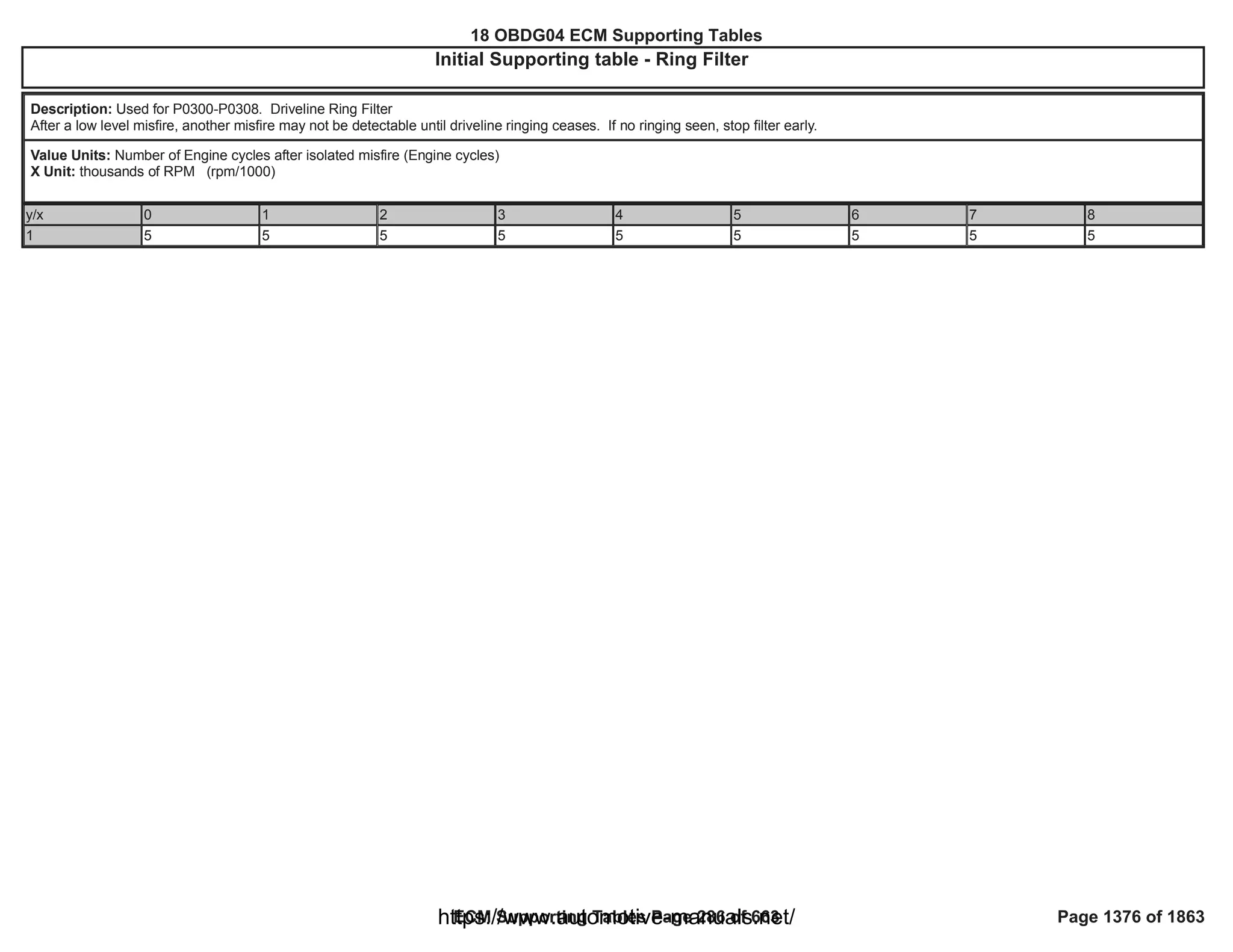 18 OBDG04 ECM Summary Tables