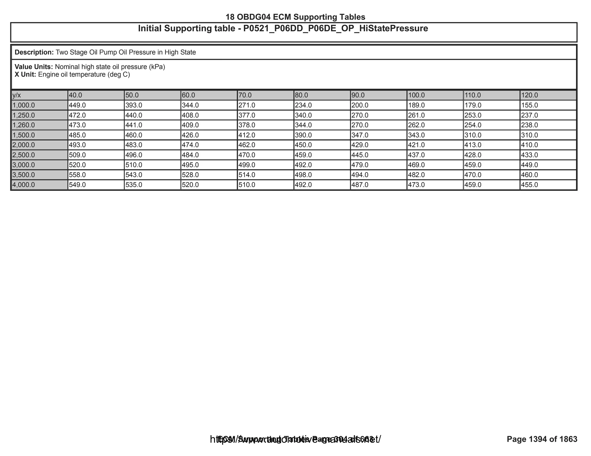 18 OBDG04 ECM Summary Tables