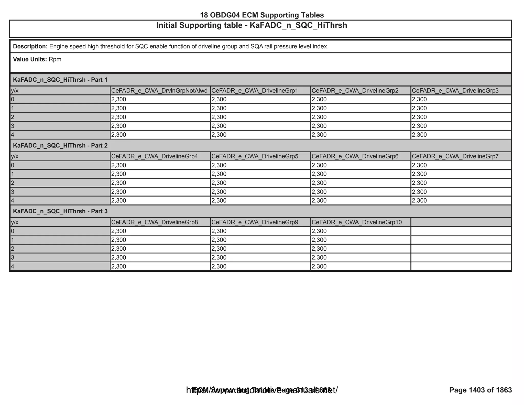 18 OBDG04 ECM Summary Tables
