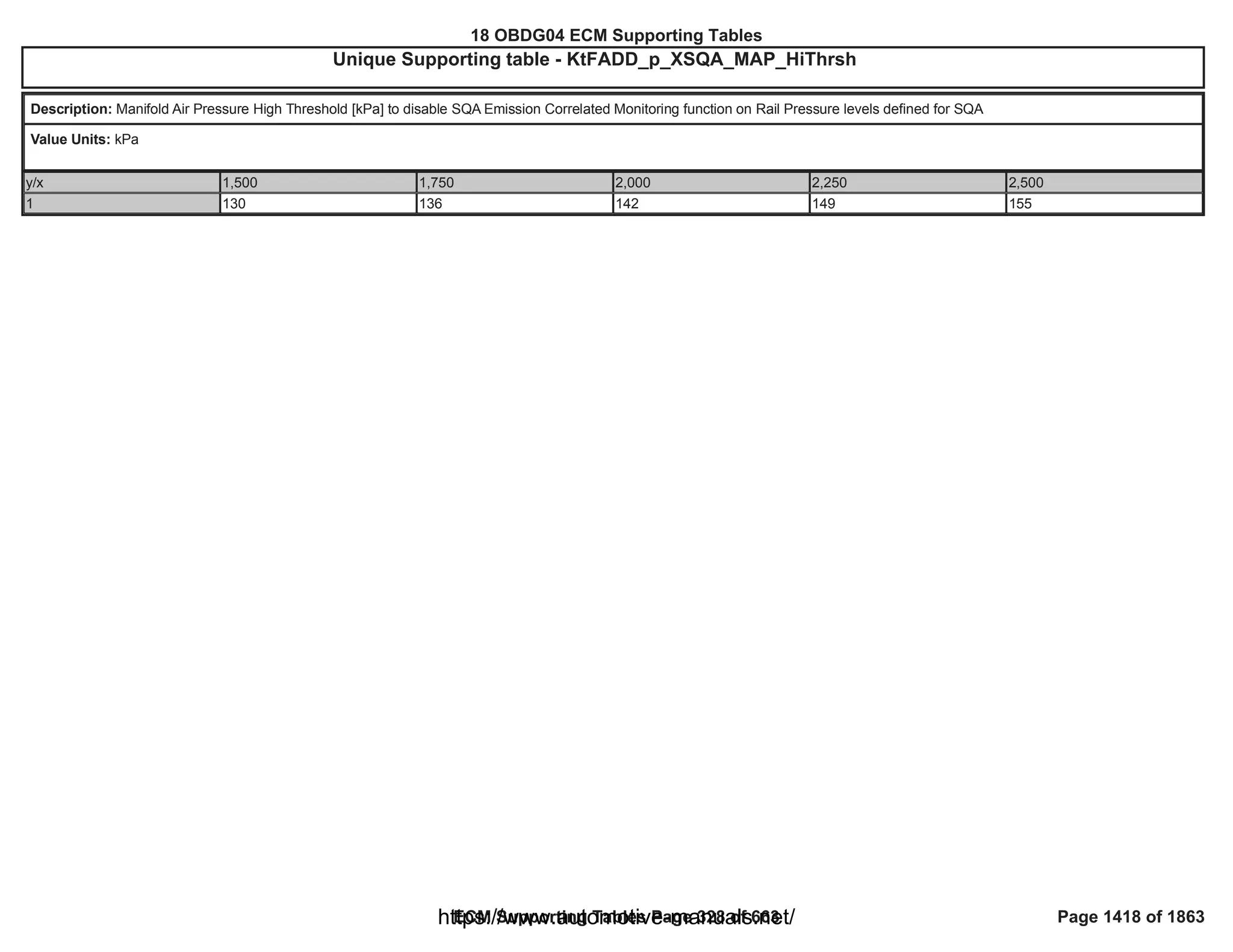 18 OBDG04 ECM Summary Tables