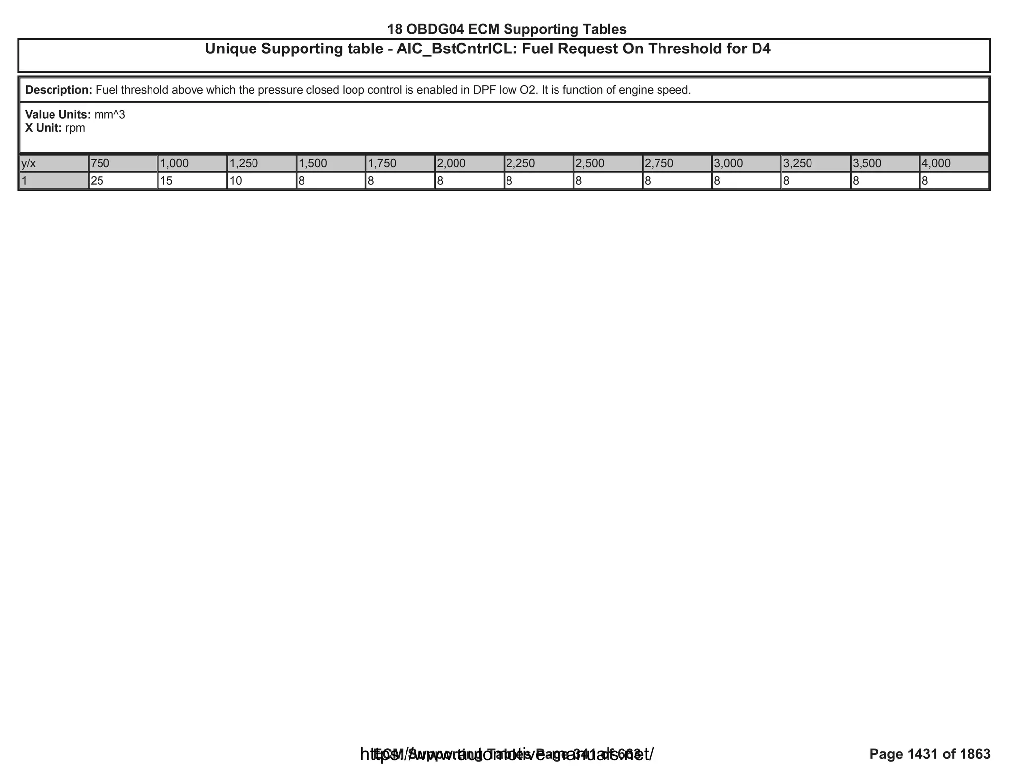 18 OBDG04 ECM Summary Tables