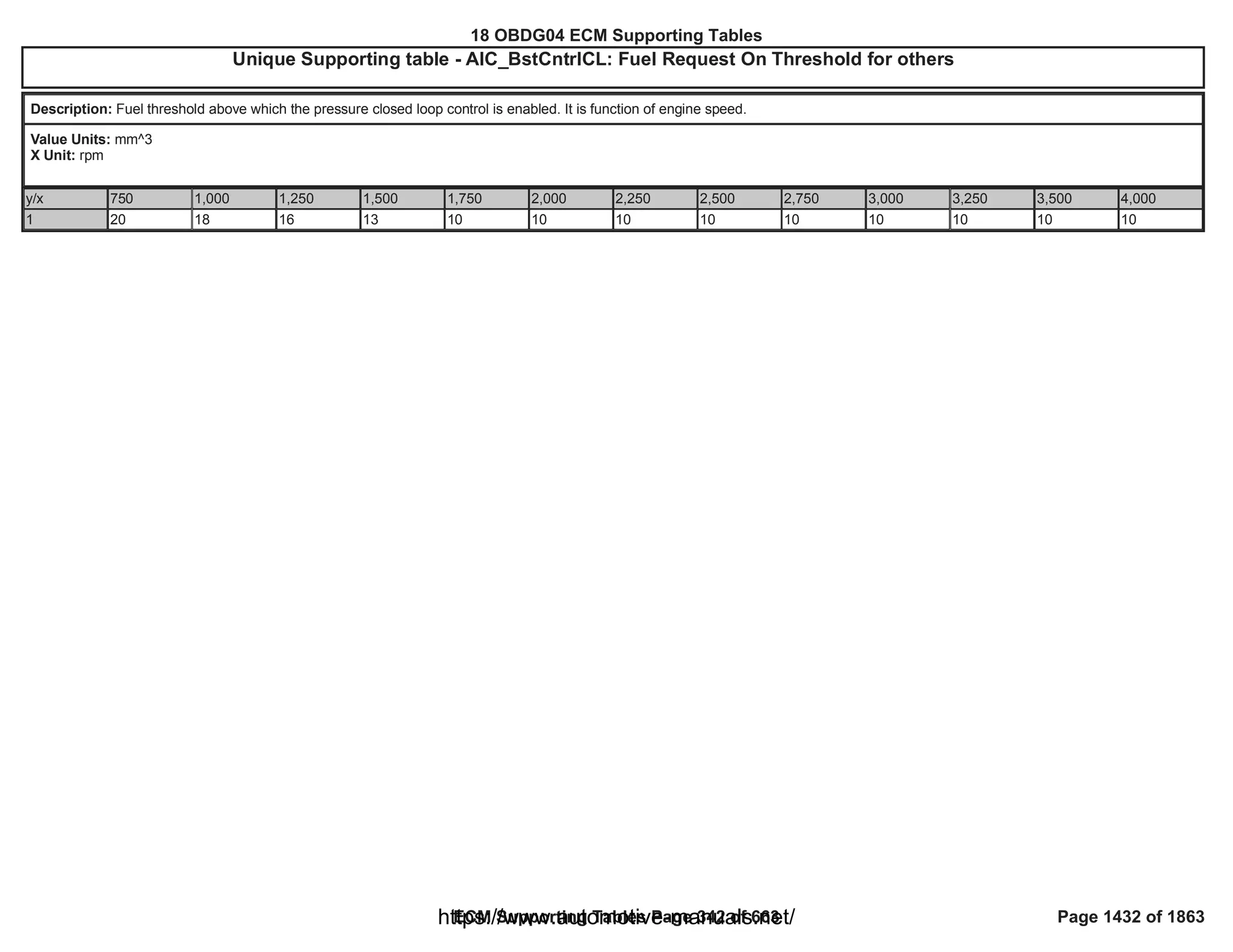 18 OBDG04 ECM Summary Tables