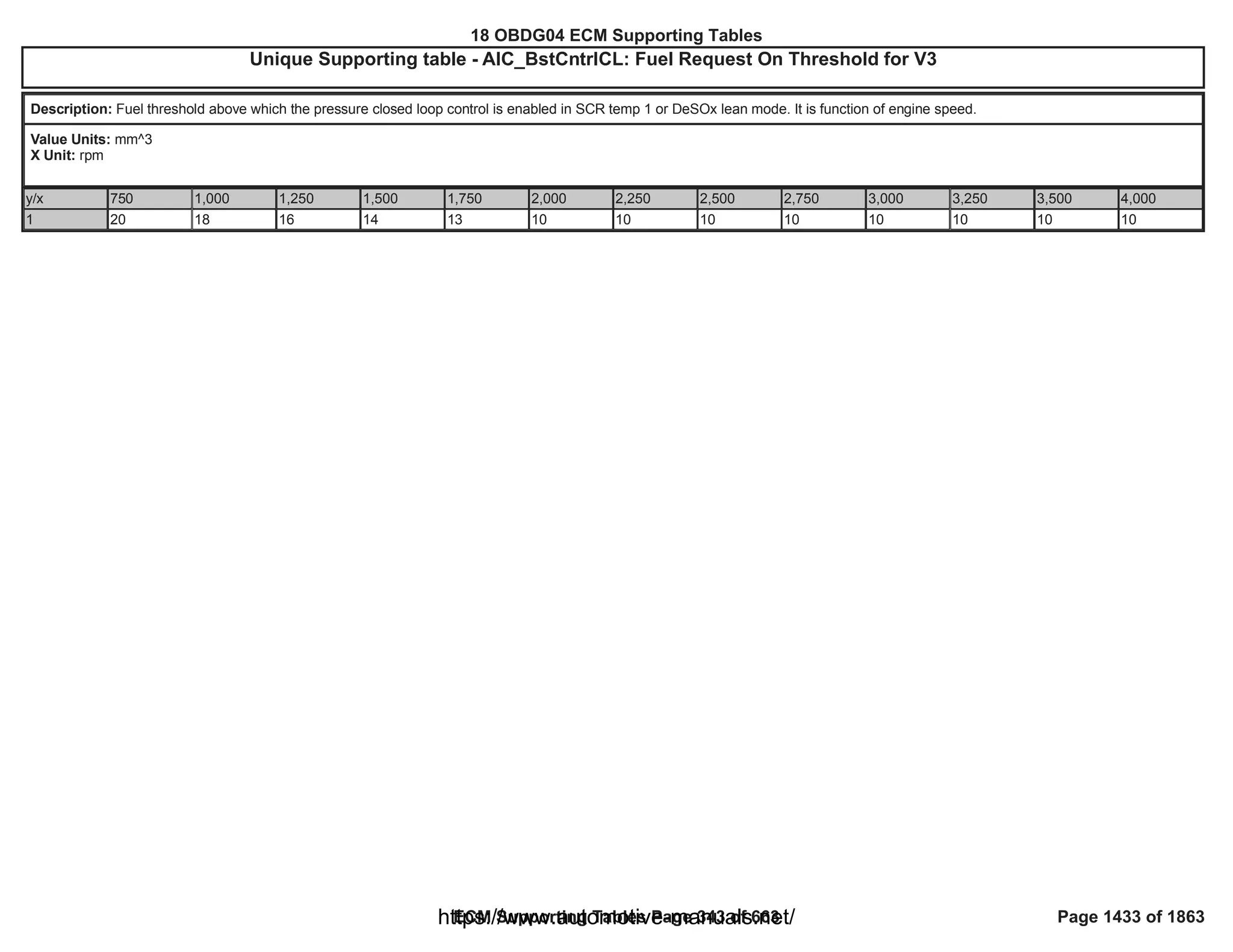 18 OBDG04 ECM Summary Tables