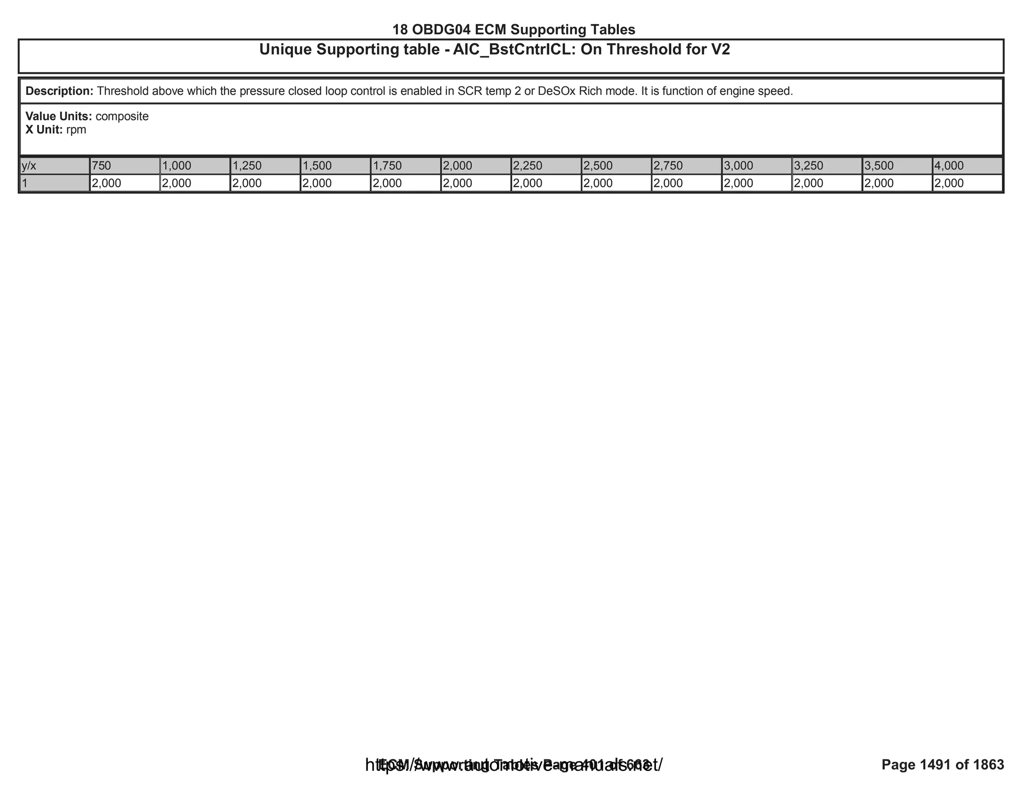 18 OBDG04 ECM Summary Tables