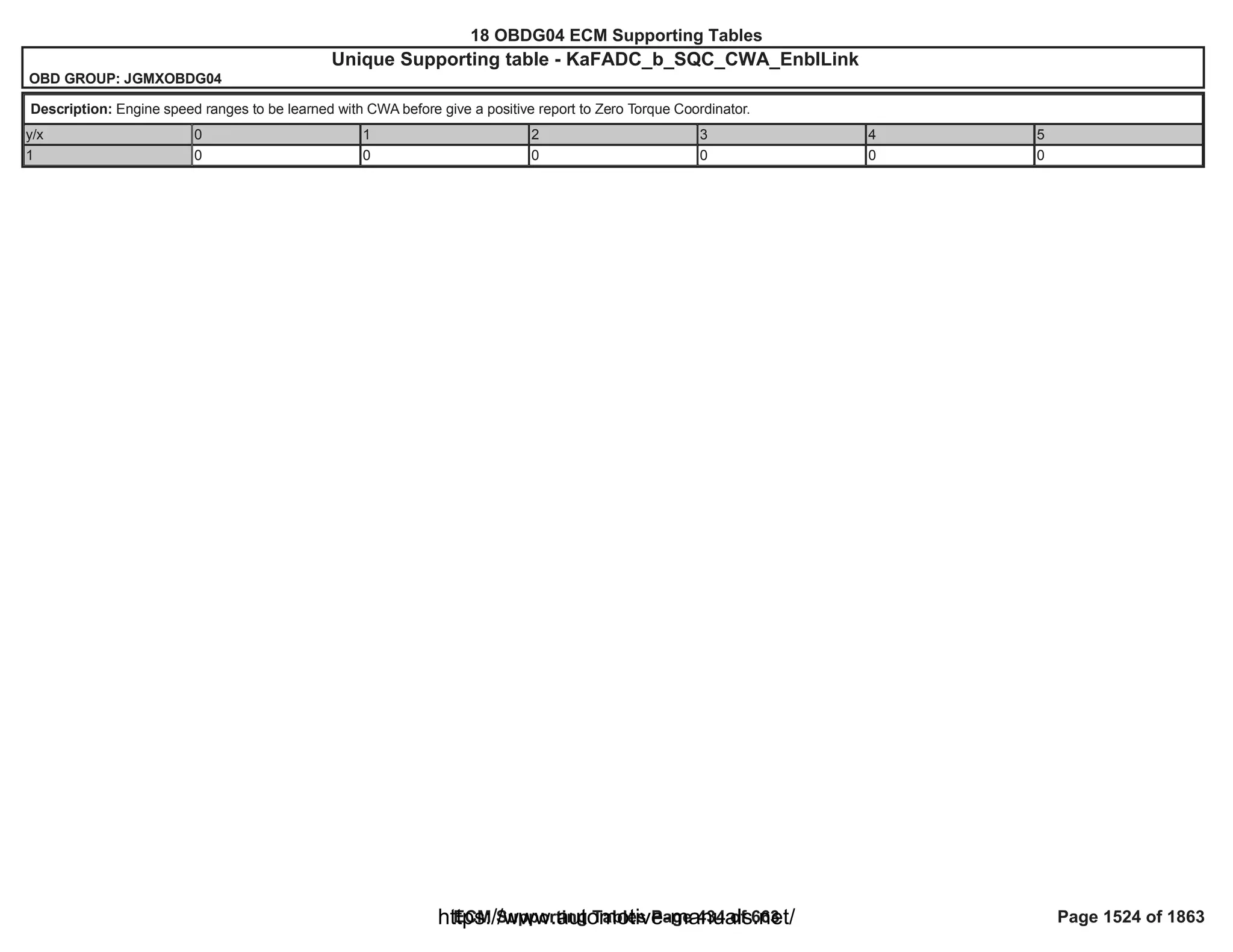18 OBDG04 ECM Summary Tables