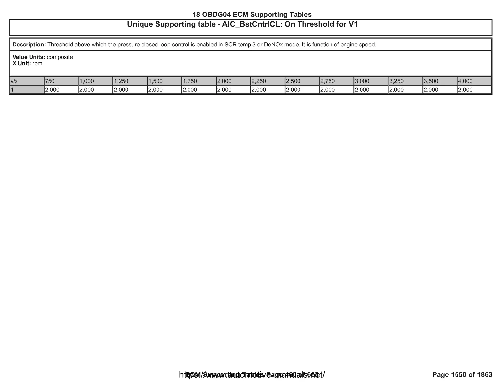 18 OBDG04 ECM Summary Tables