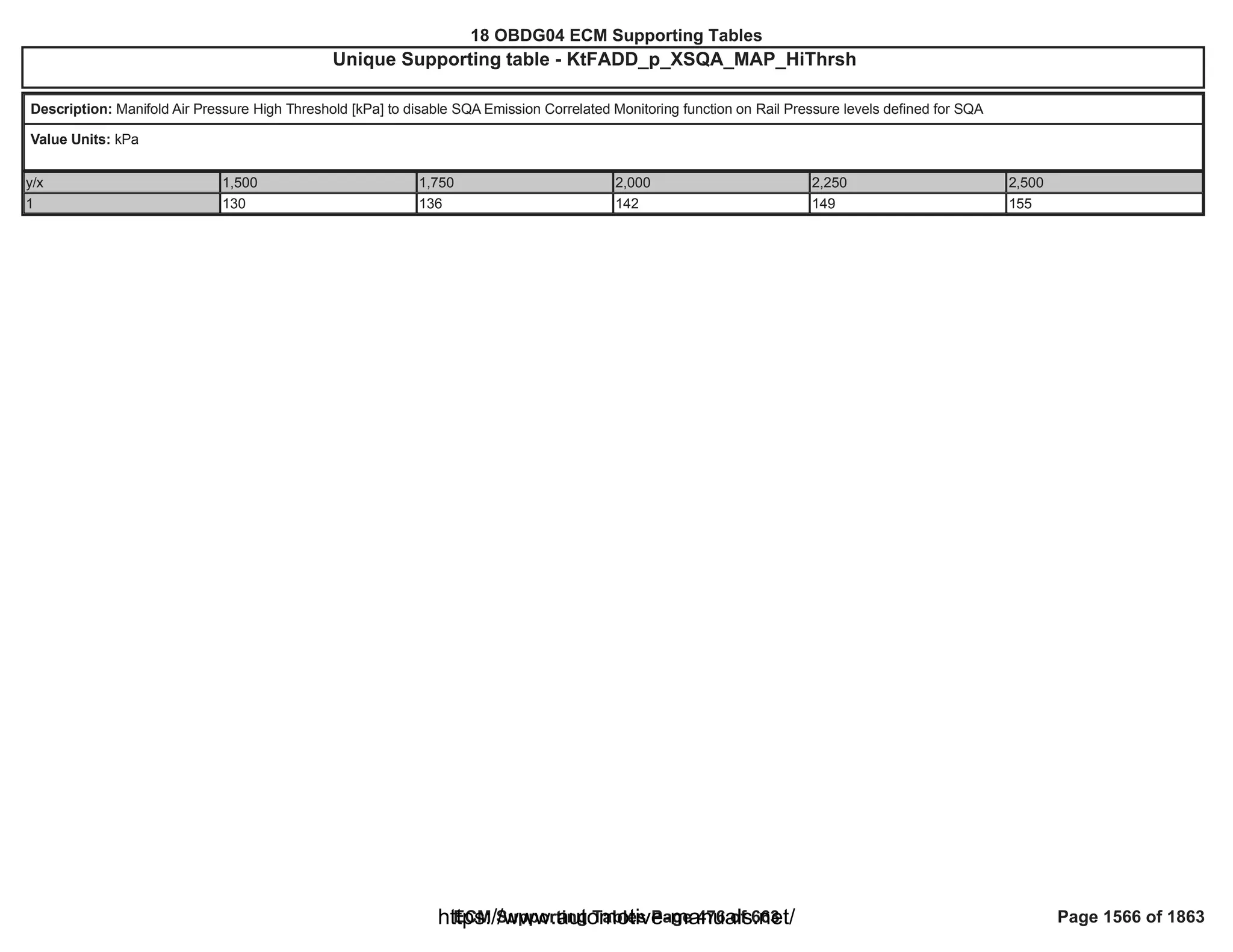 18 OBDG04 ECM Summary Tables