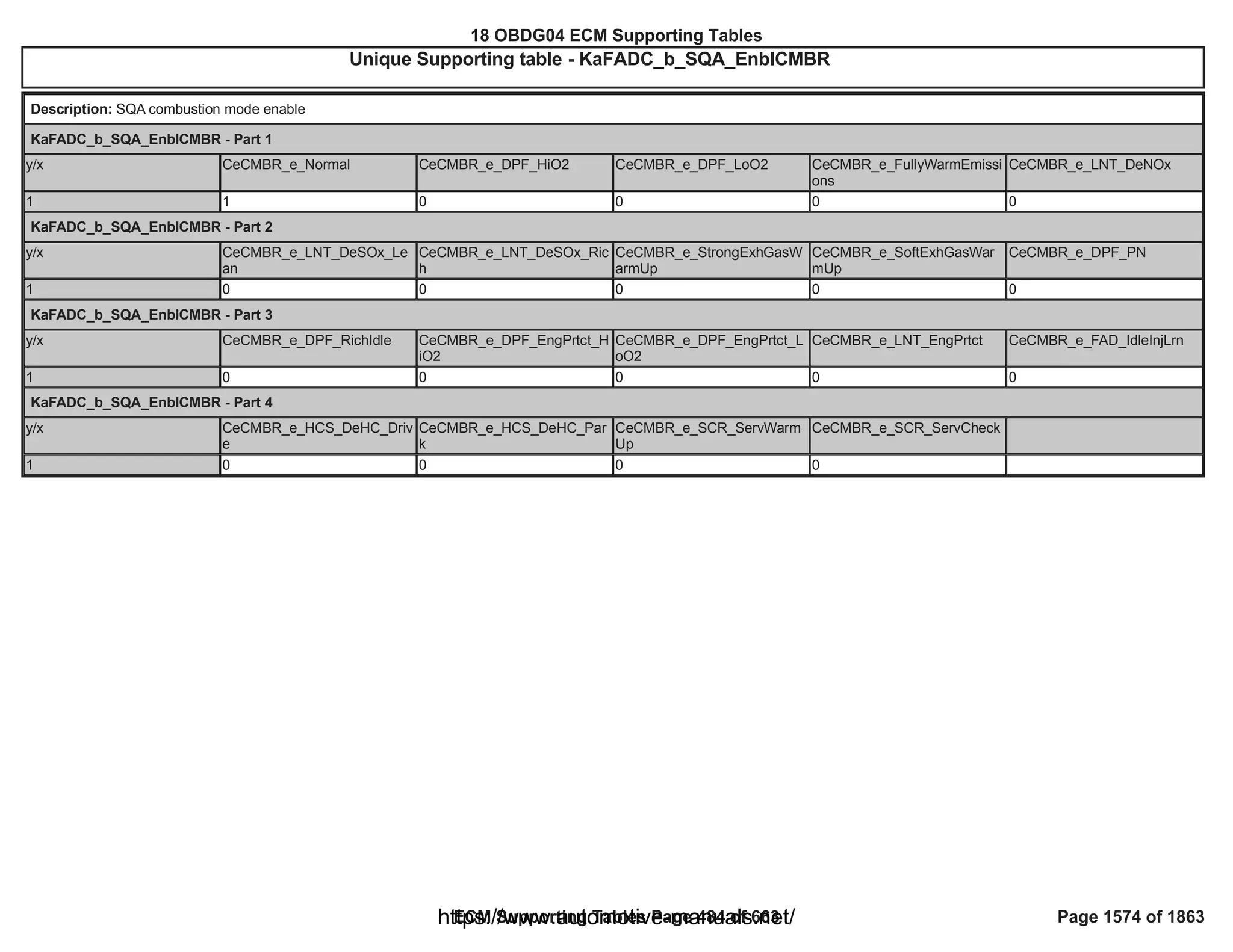 18 OBDG04 ECM Summary Tables