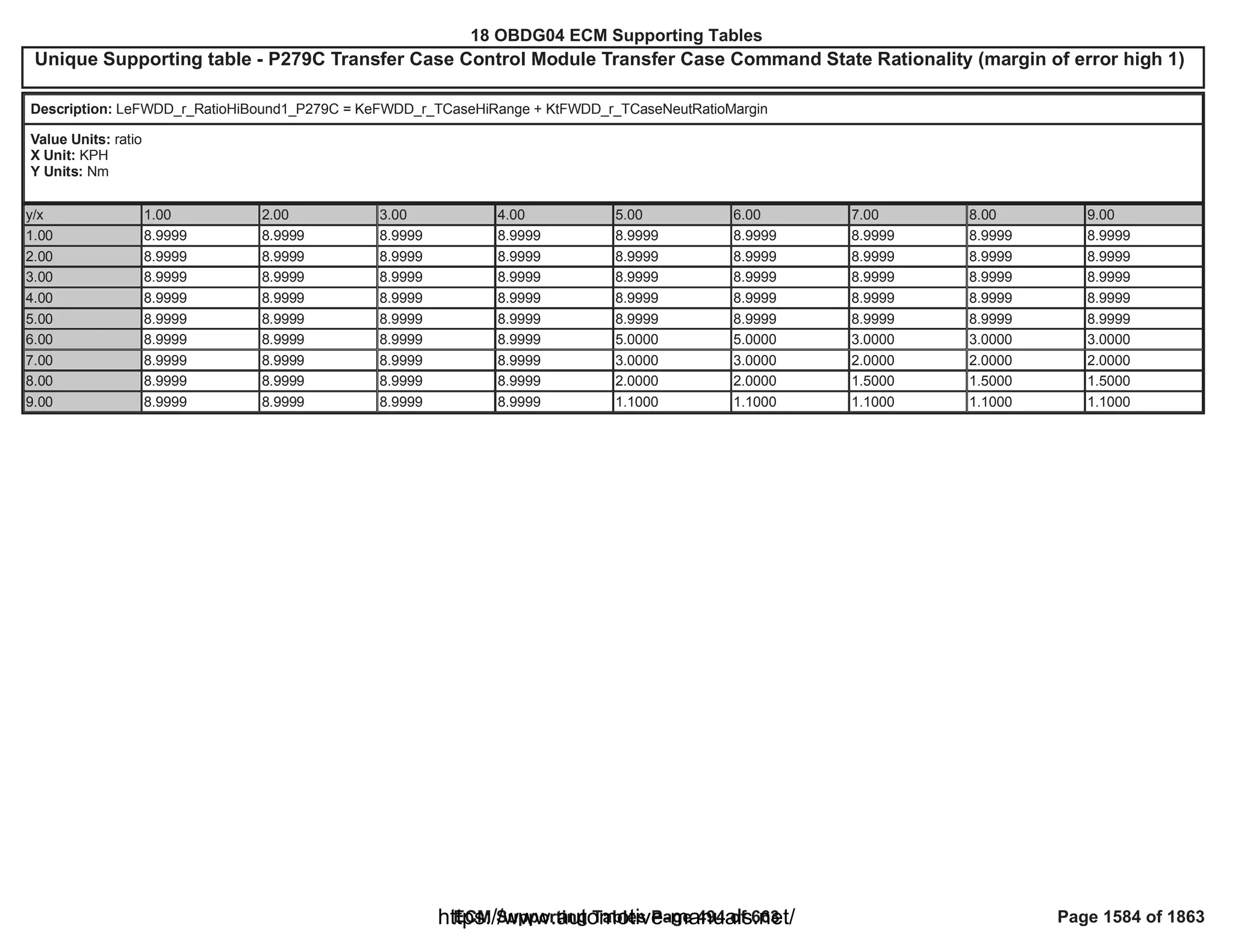18 OBDG04 ECM Summary Tables
