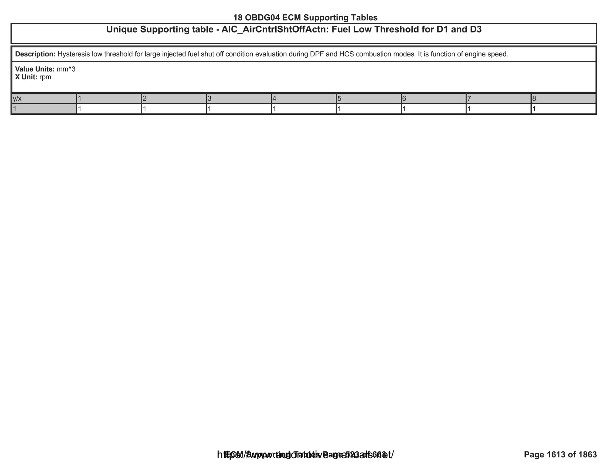18 OBDG04 ECM Summary Tables
