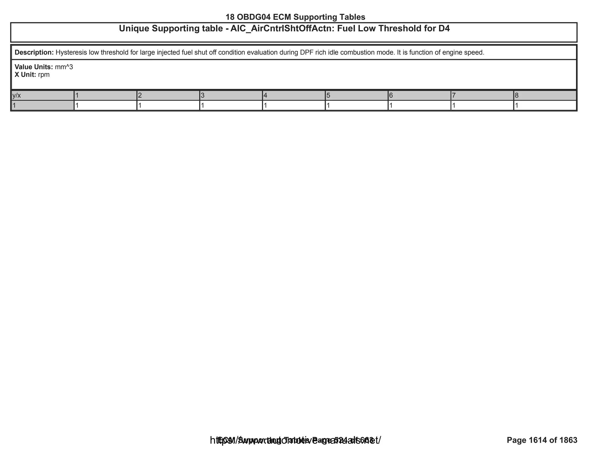 18 OBDG04 ECM Summary Tables