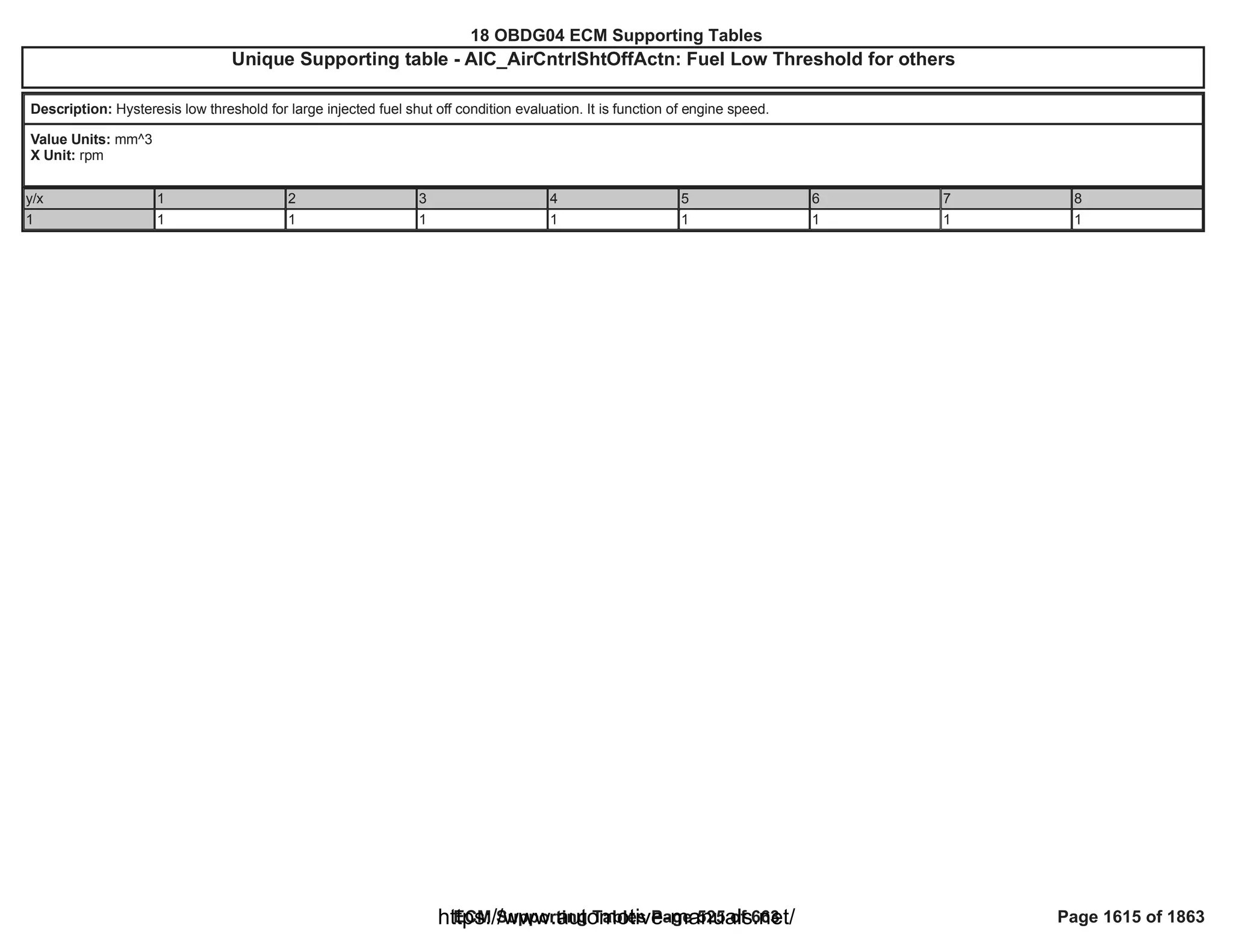18 OBDG04 ECM Summary Tables