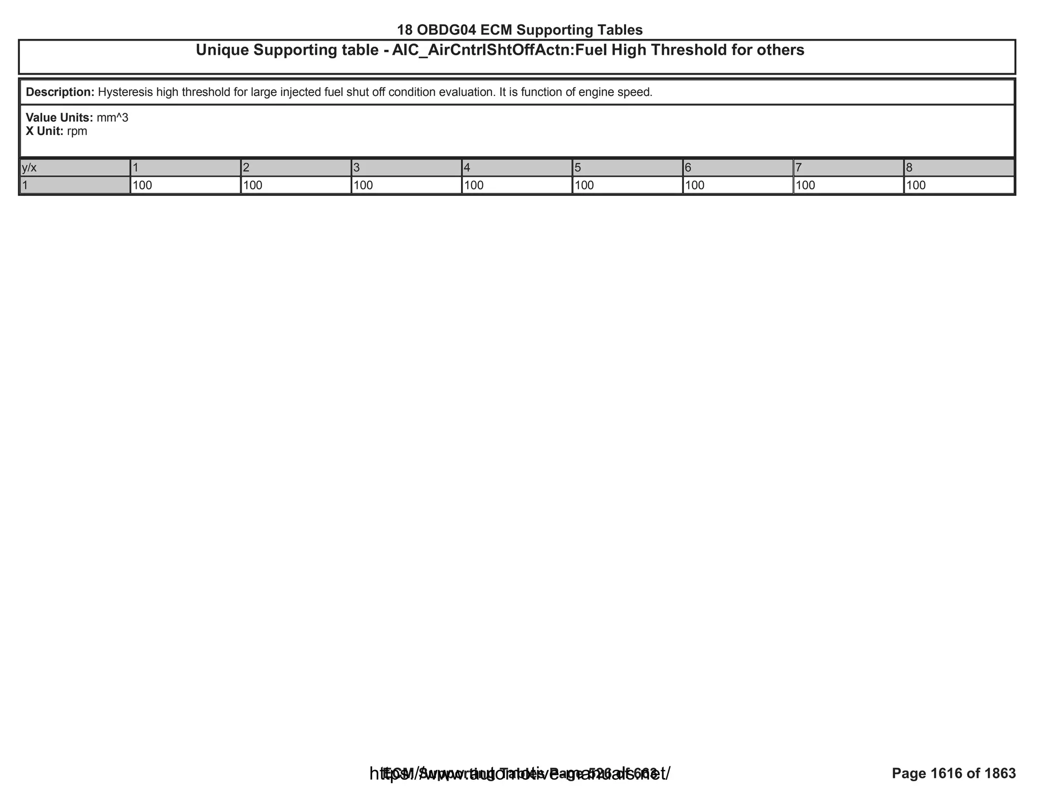 18 OBDG04 ECM Summary Tables