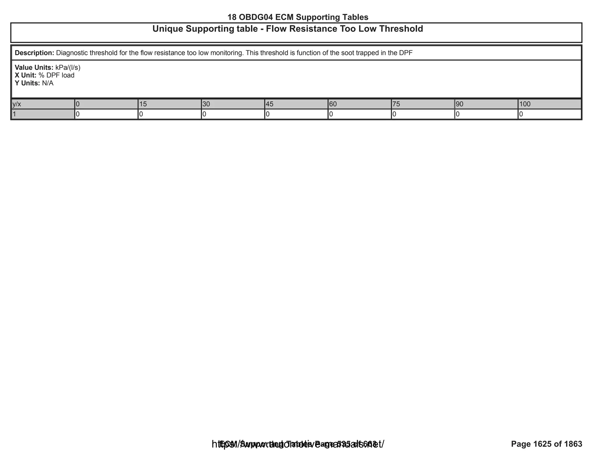 18 OBDG04 ECM Summary Tables