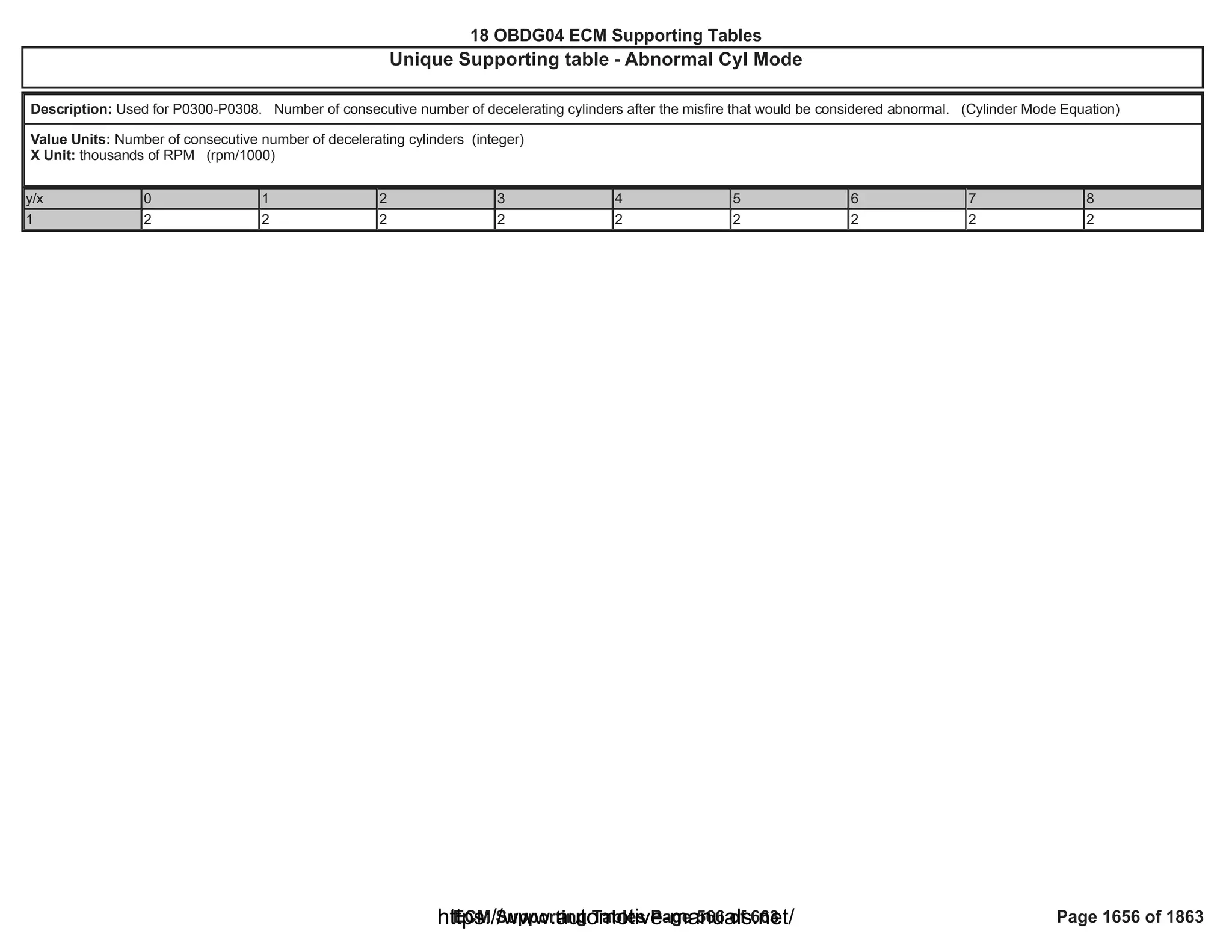 18 OBDG04 ECM Summary Tables