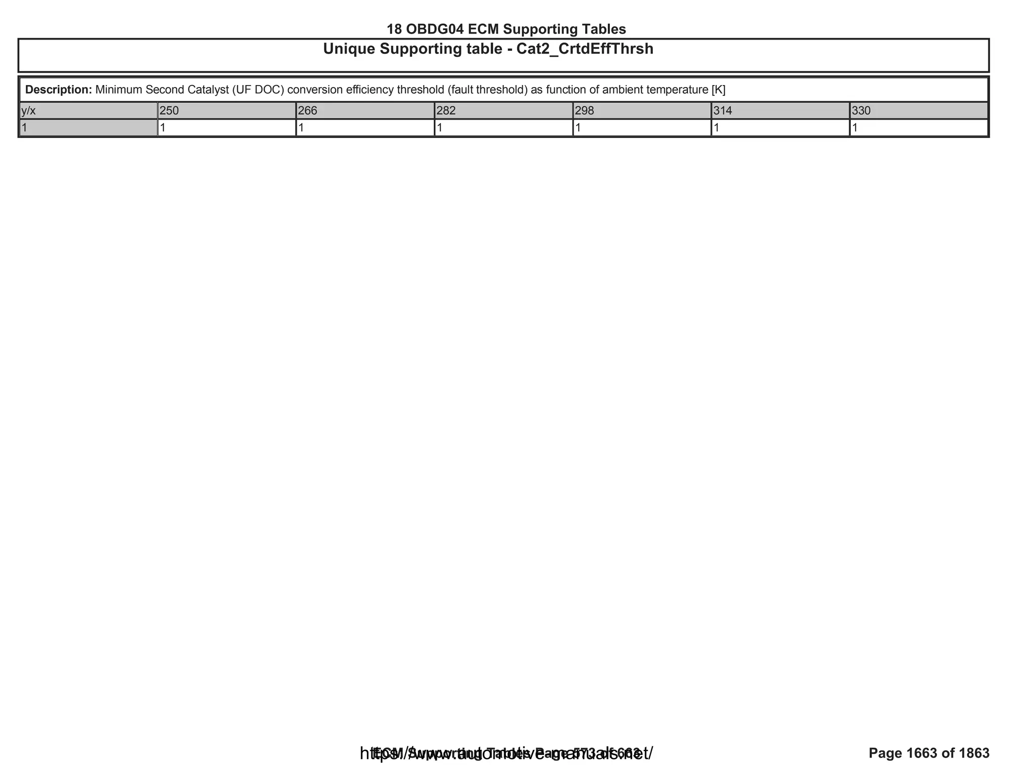 18 OBDG04 ECM Summary Tables