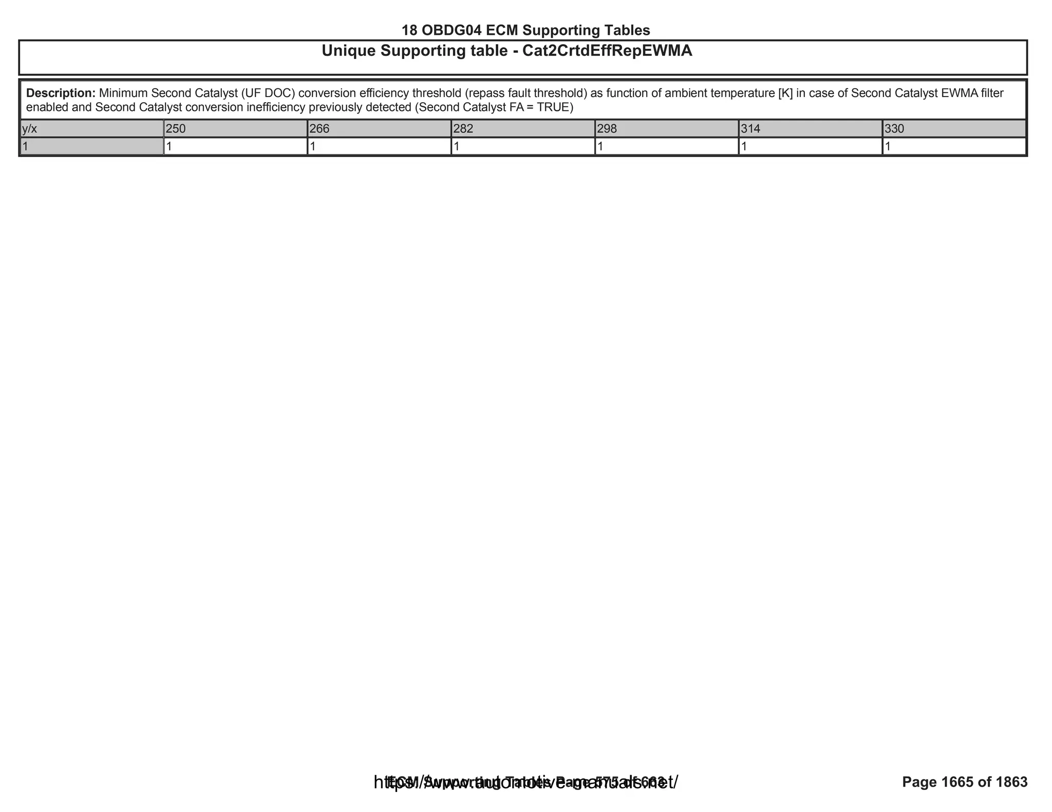 18 OBDG04 ECM Summary Tables