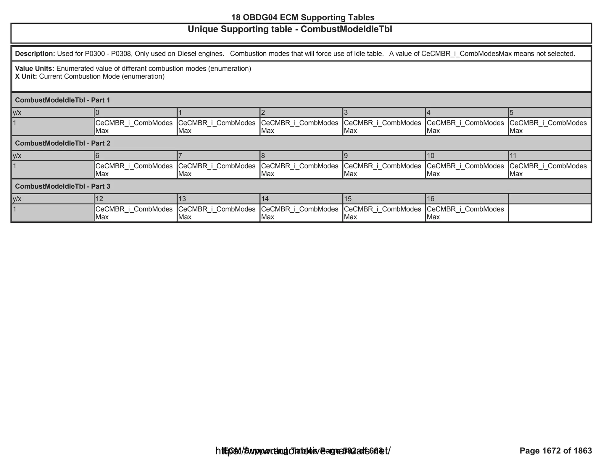 18 OBDG04 ECM Summary Tables