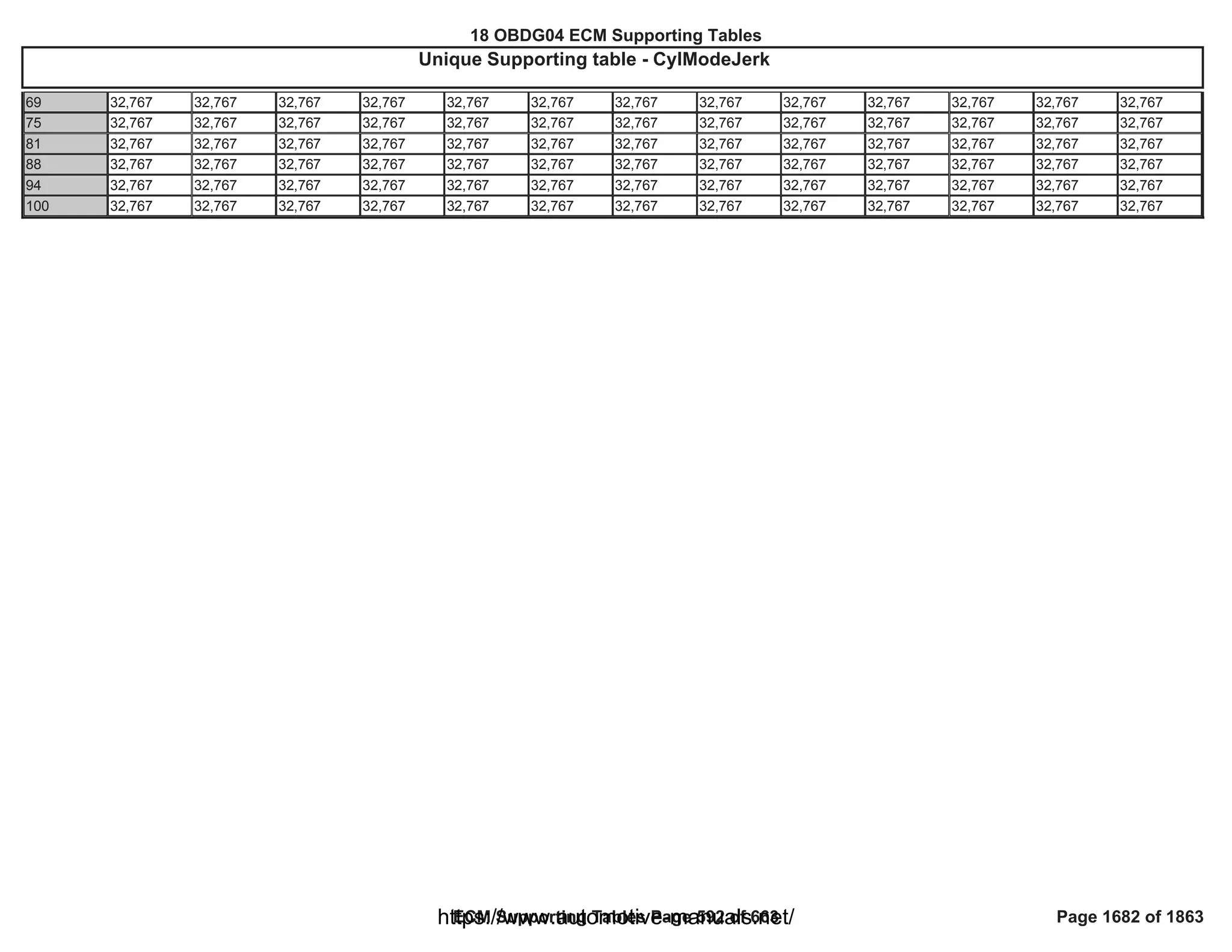 18 OBDG04 ECM Summary Tables