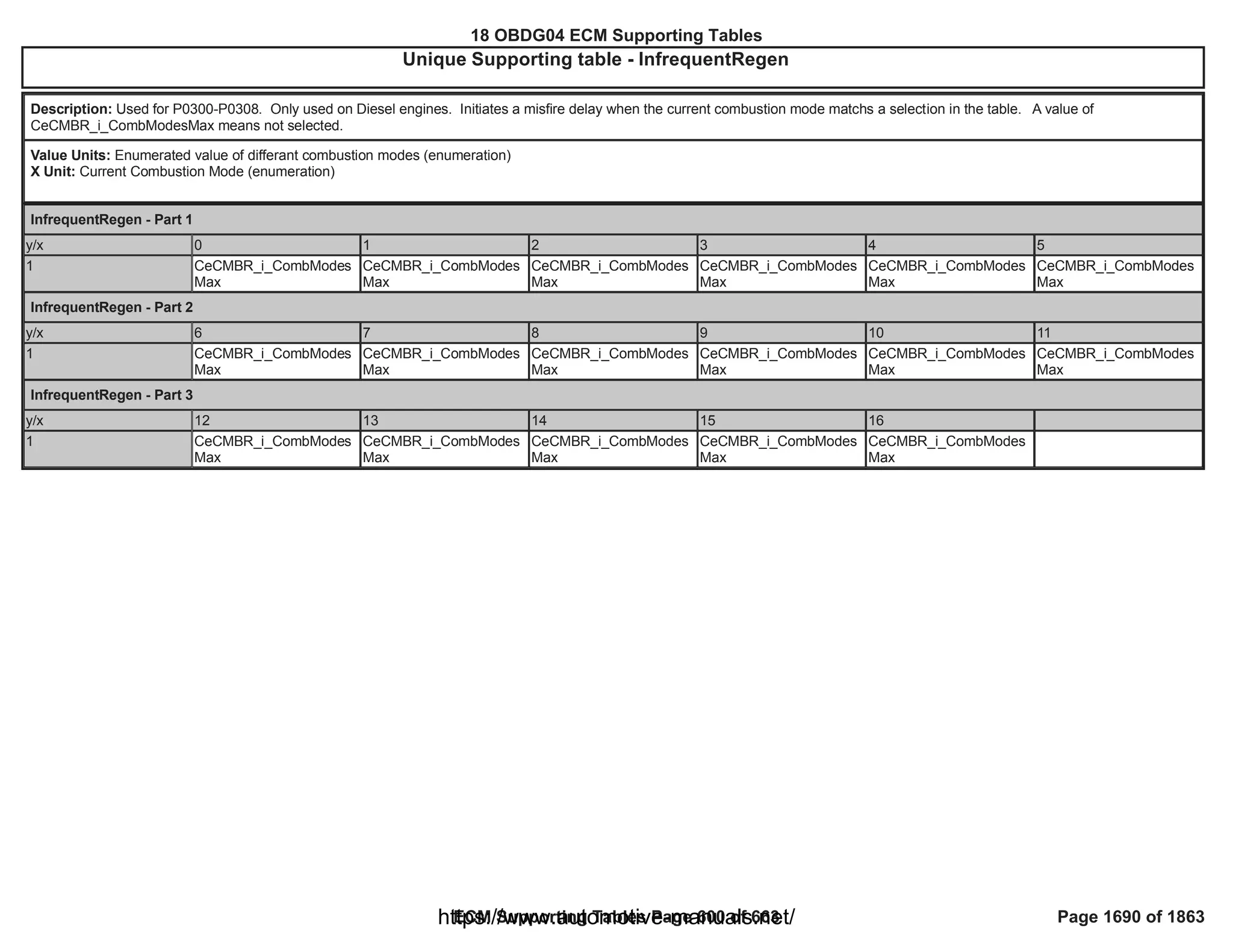 18 OBDG04 ECM Summary Tables