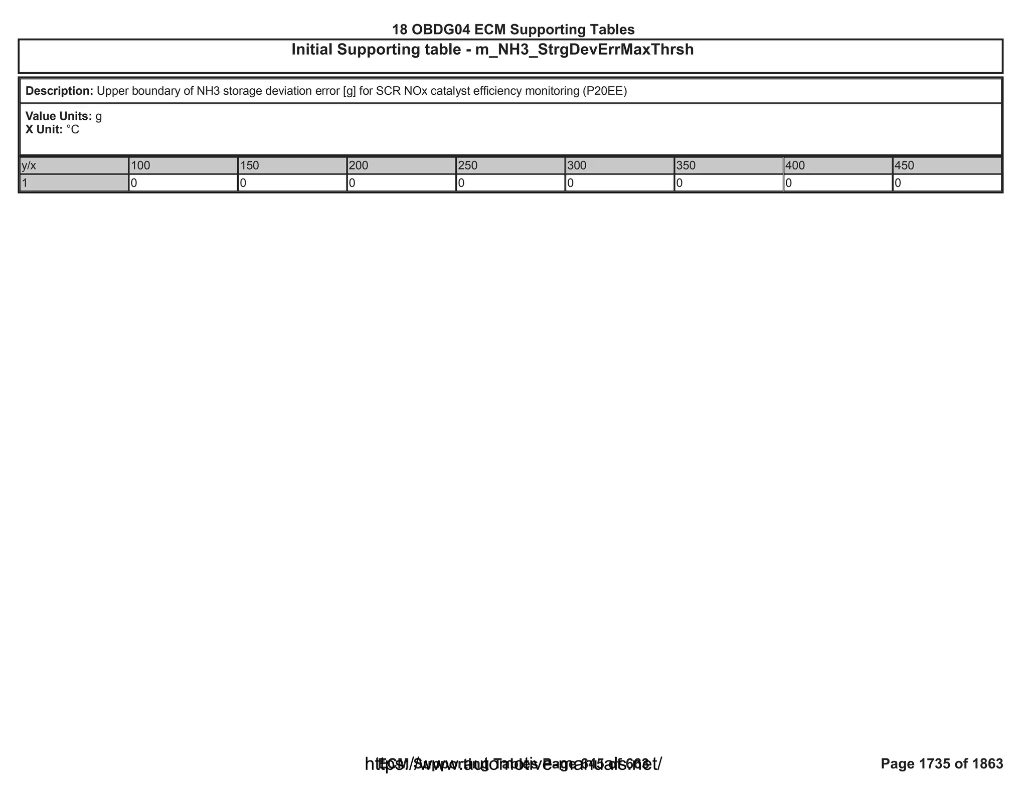 18 OBDG04 ECM Summary Tables