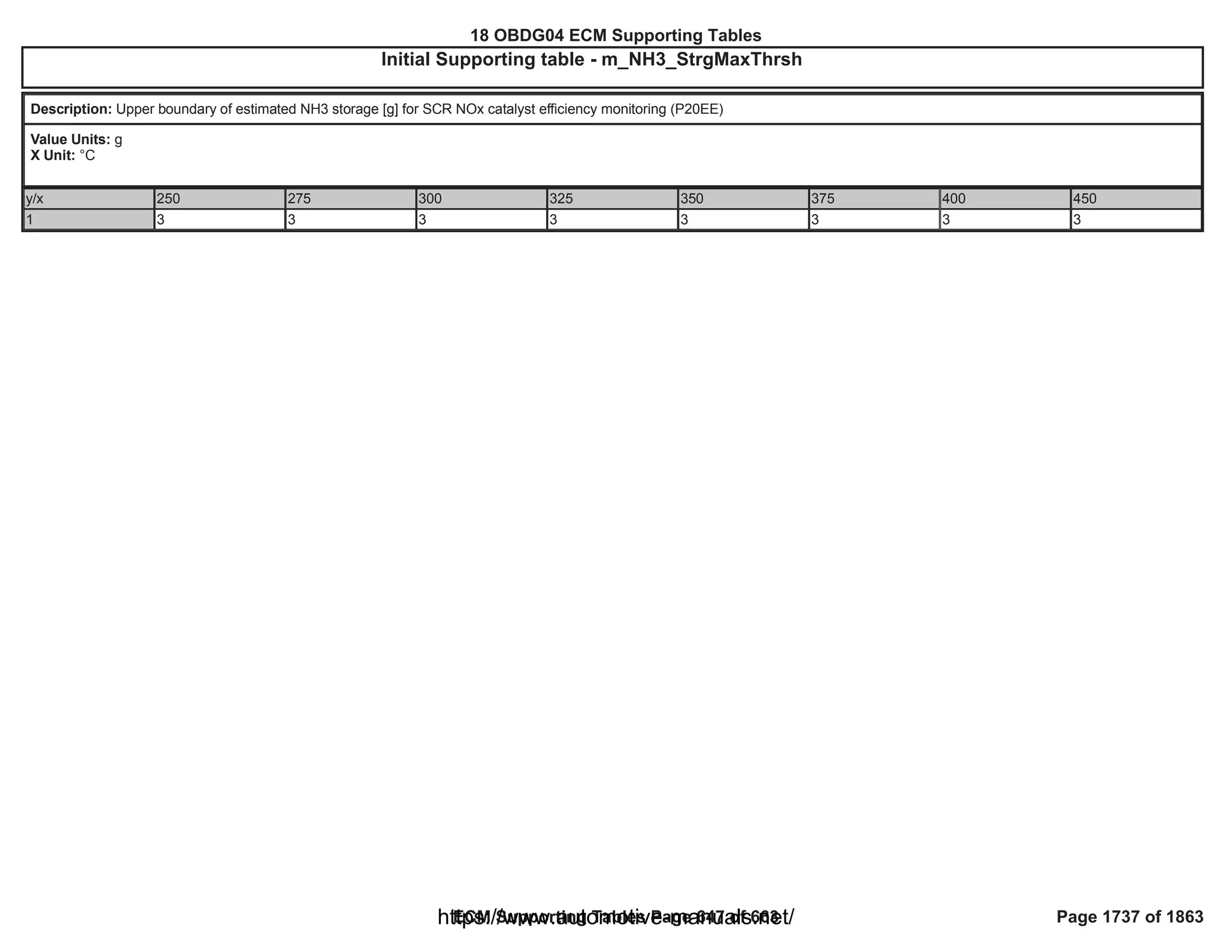 18 OBDG04 ECM Summary Tables