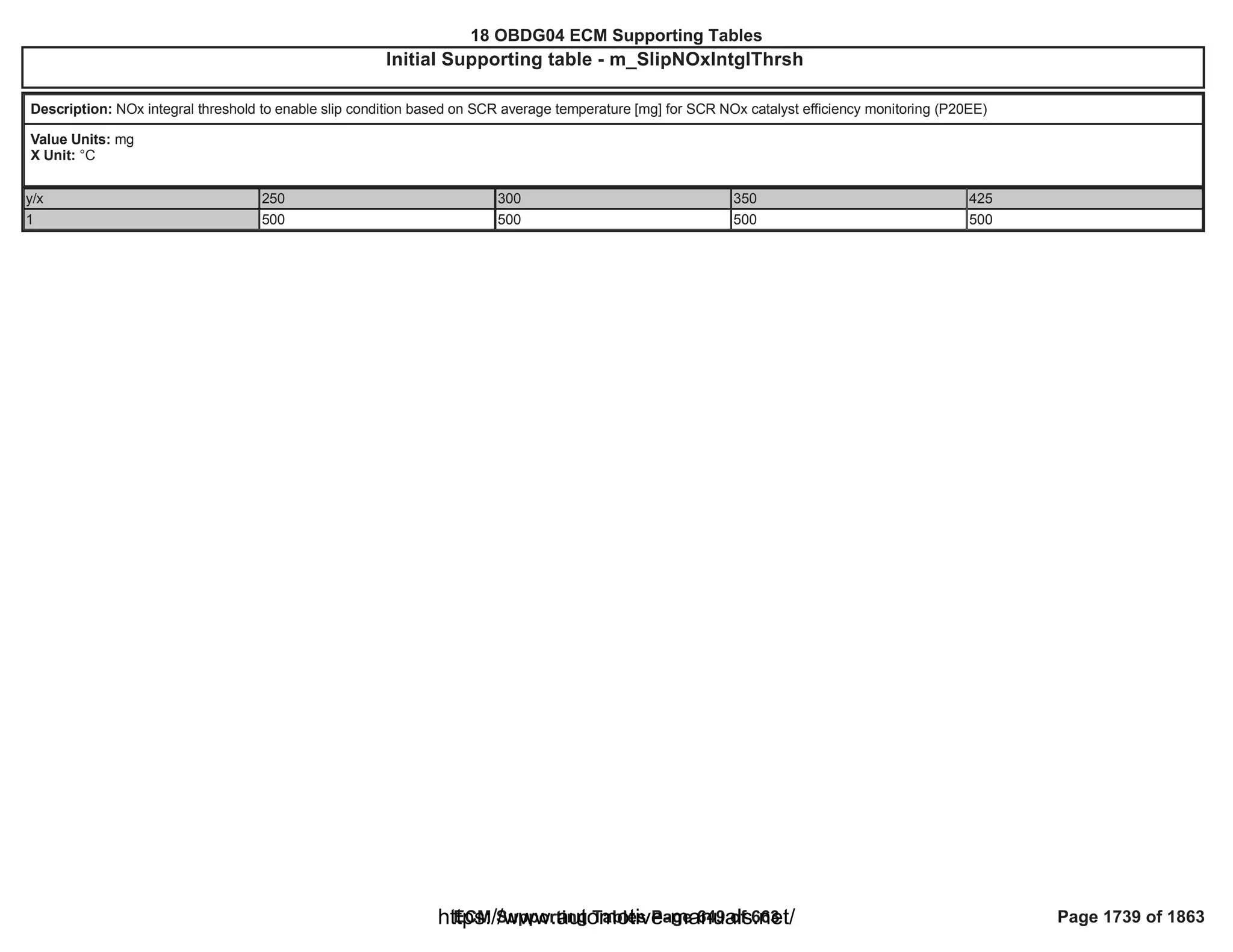 18 OBDG04 ECM Summary Tables