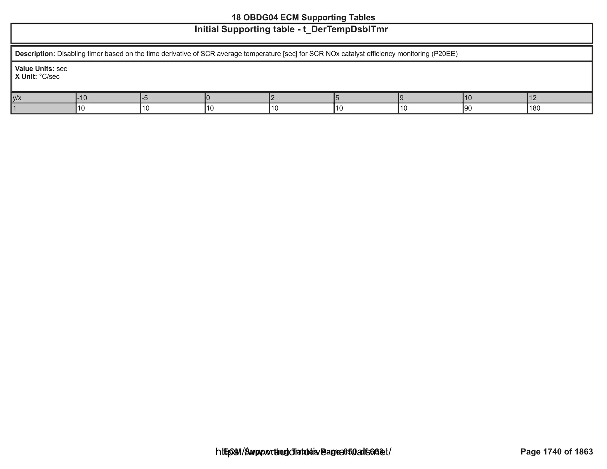 18 OBDG04 ECM Summary Tables