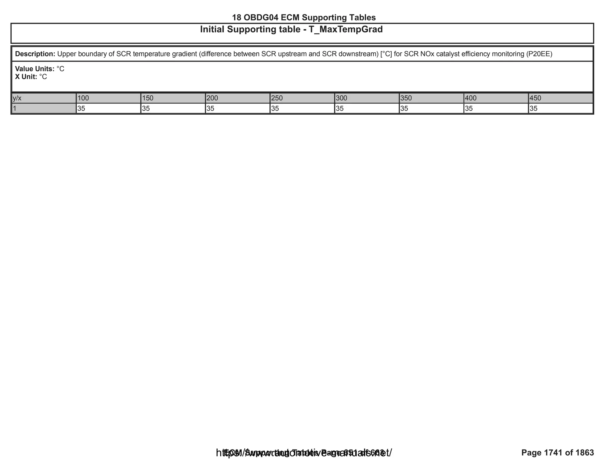 18 OBDG04 ECM Summary Tables