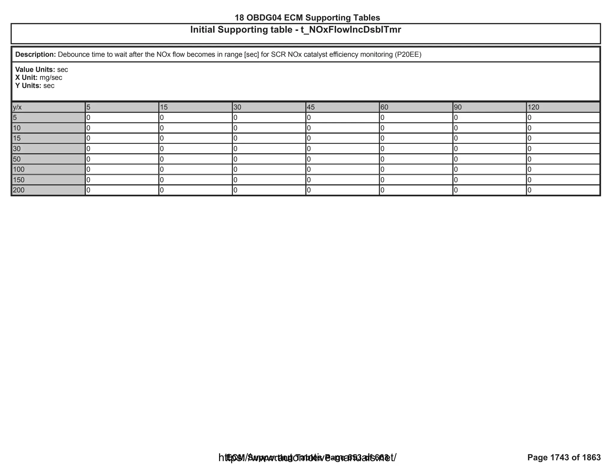 18 OBDG04 ECM Summary Tables