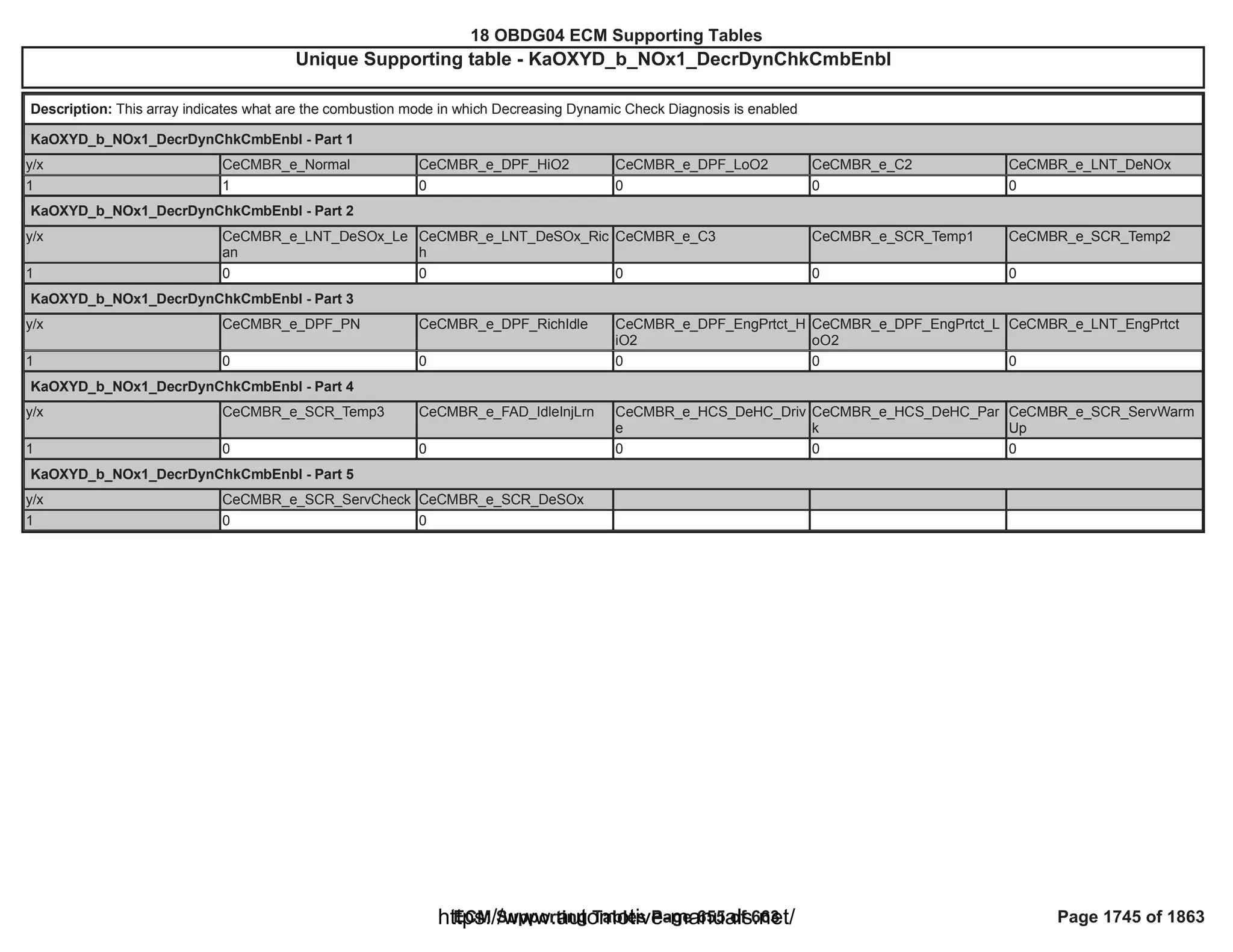 18 OBDG04 ECM Summary Tables