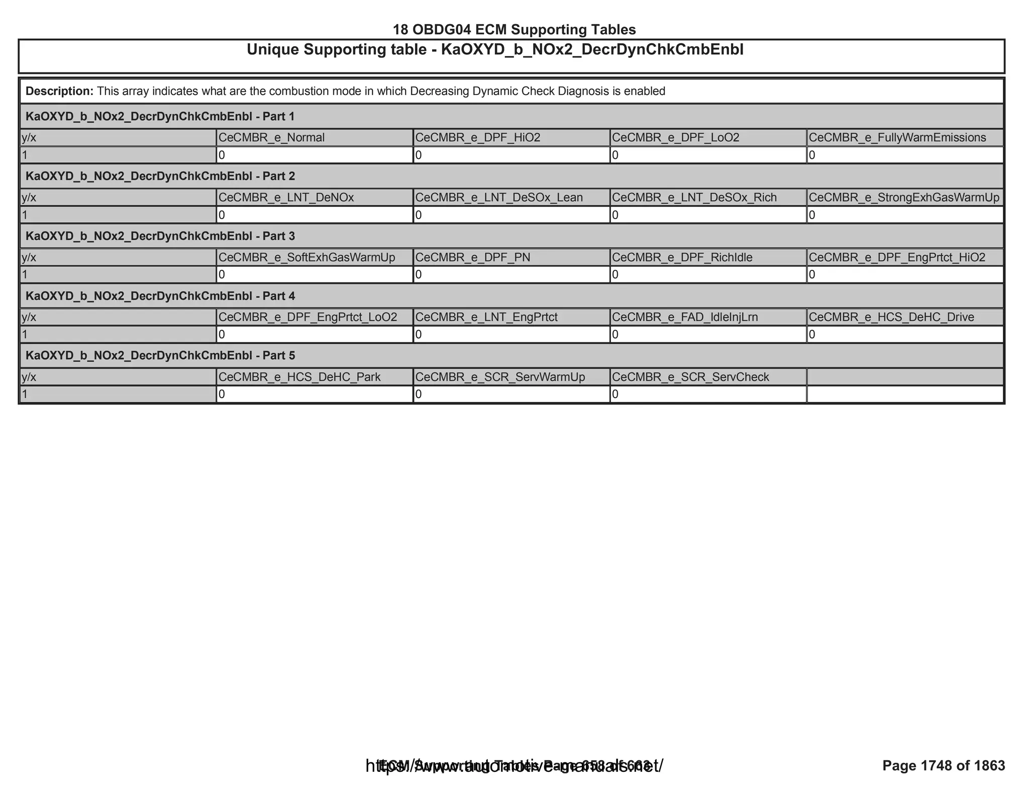 18 OBDG04 ECM Summary Tables