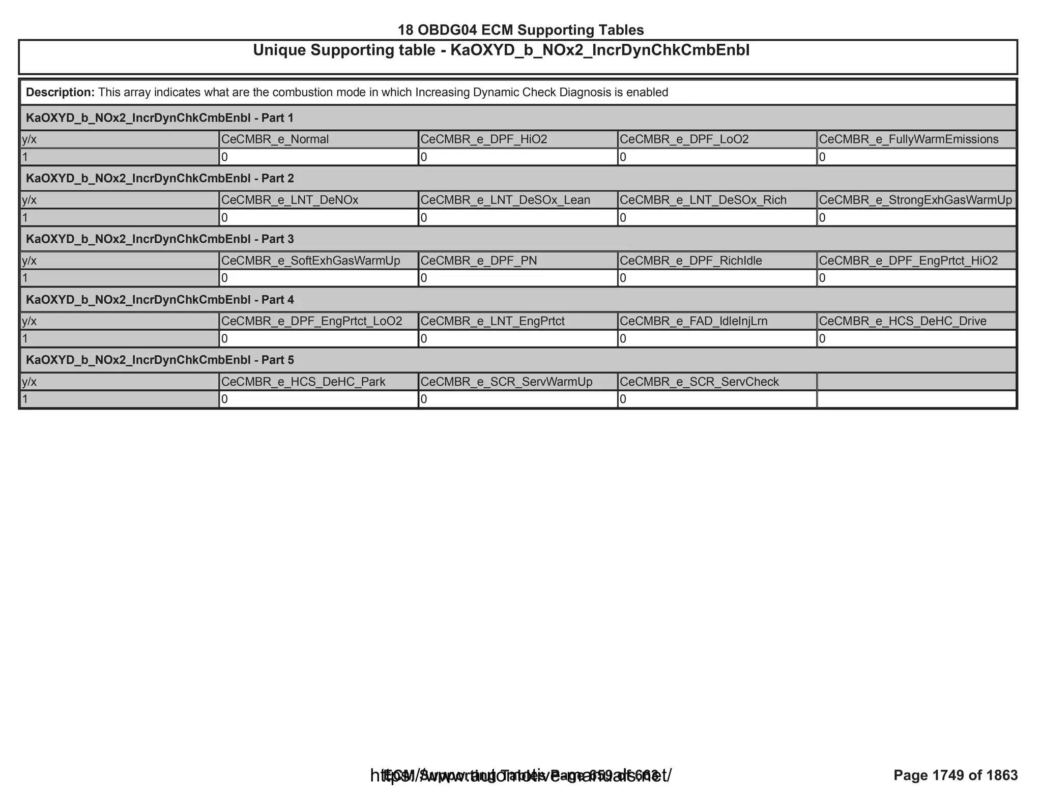 18 OBDG04 ECM Summary Tables