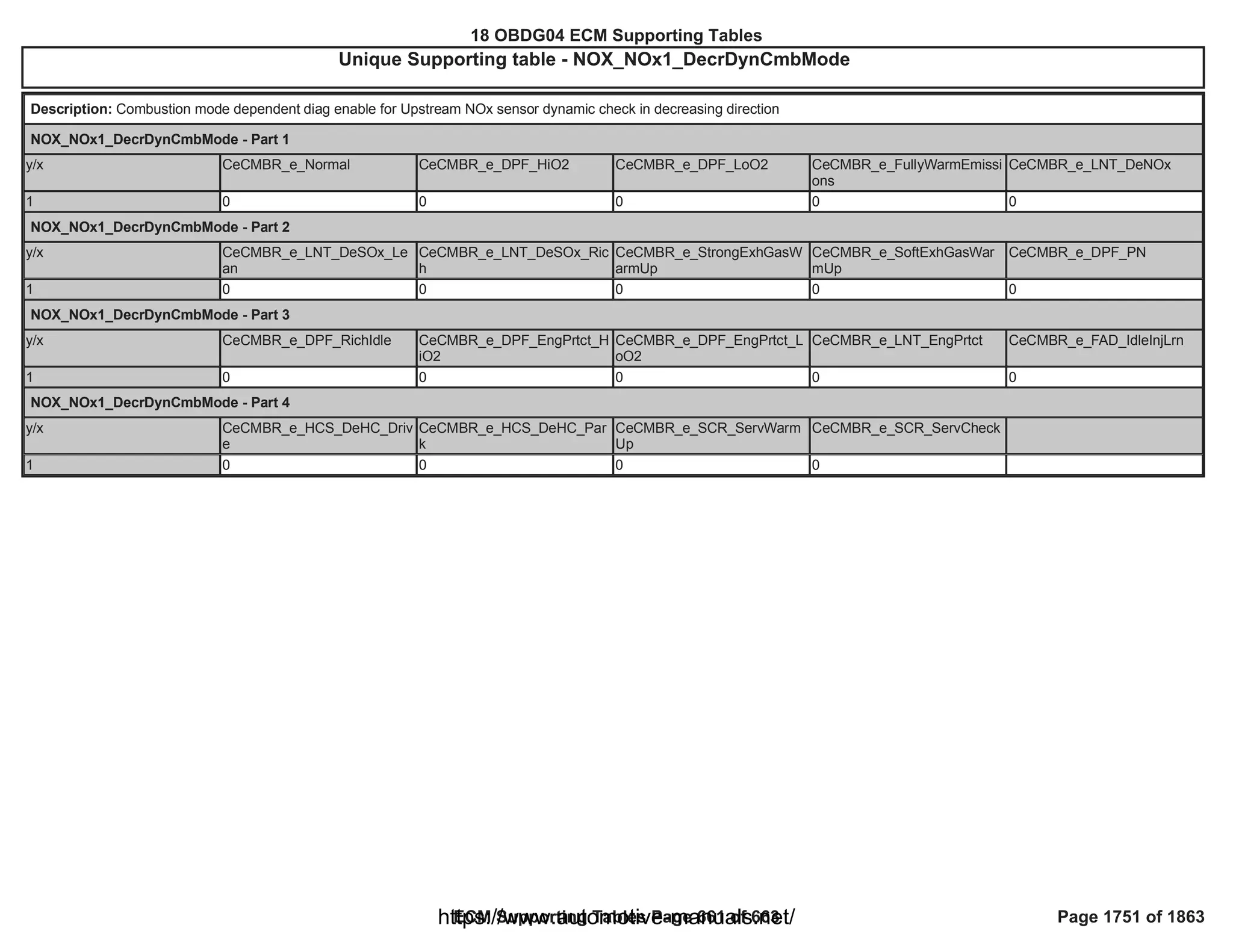 18 OBDG04 ECM Summary Tables