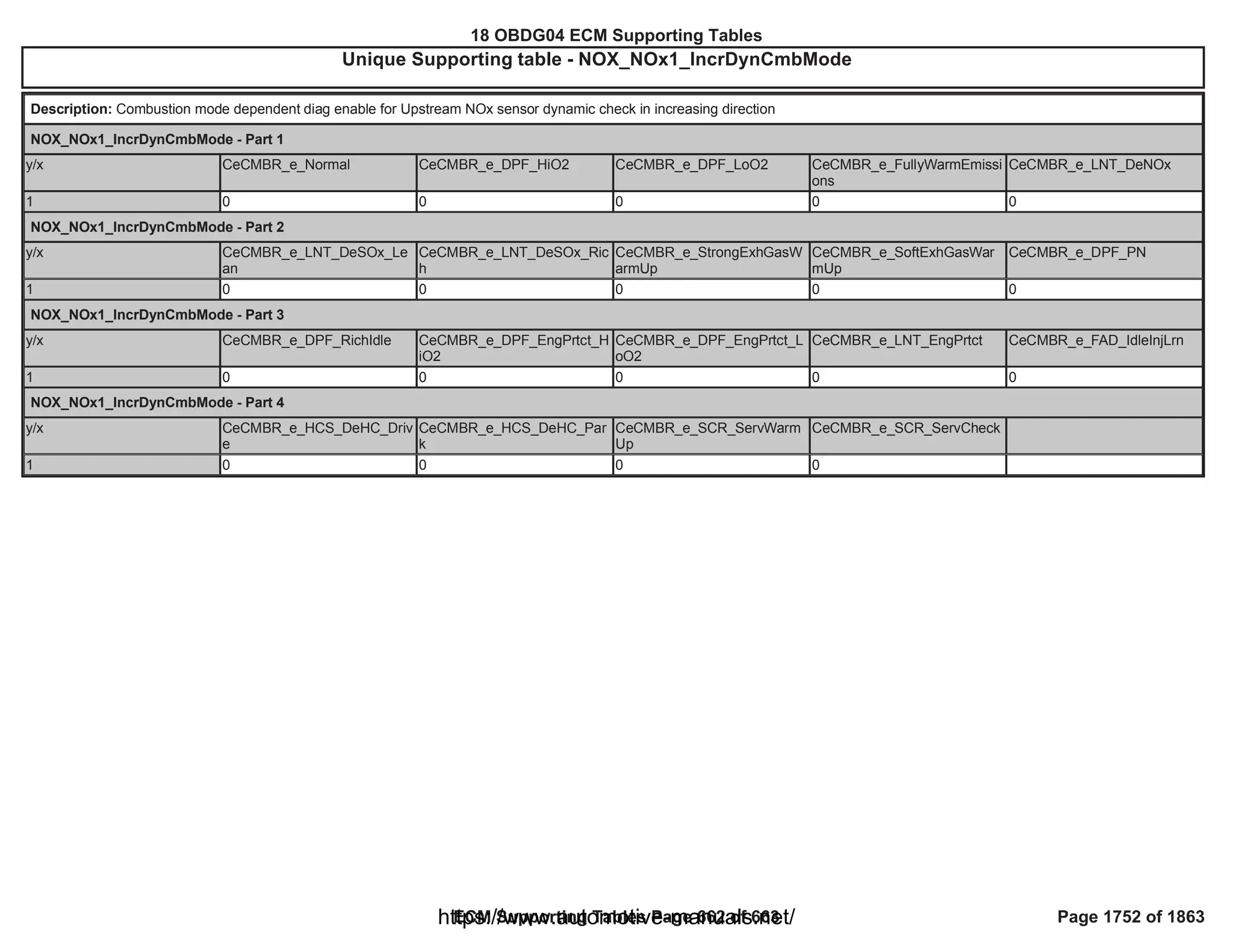 18 OBDG04 ECM Summary Tables