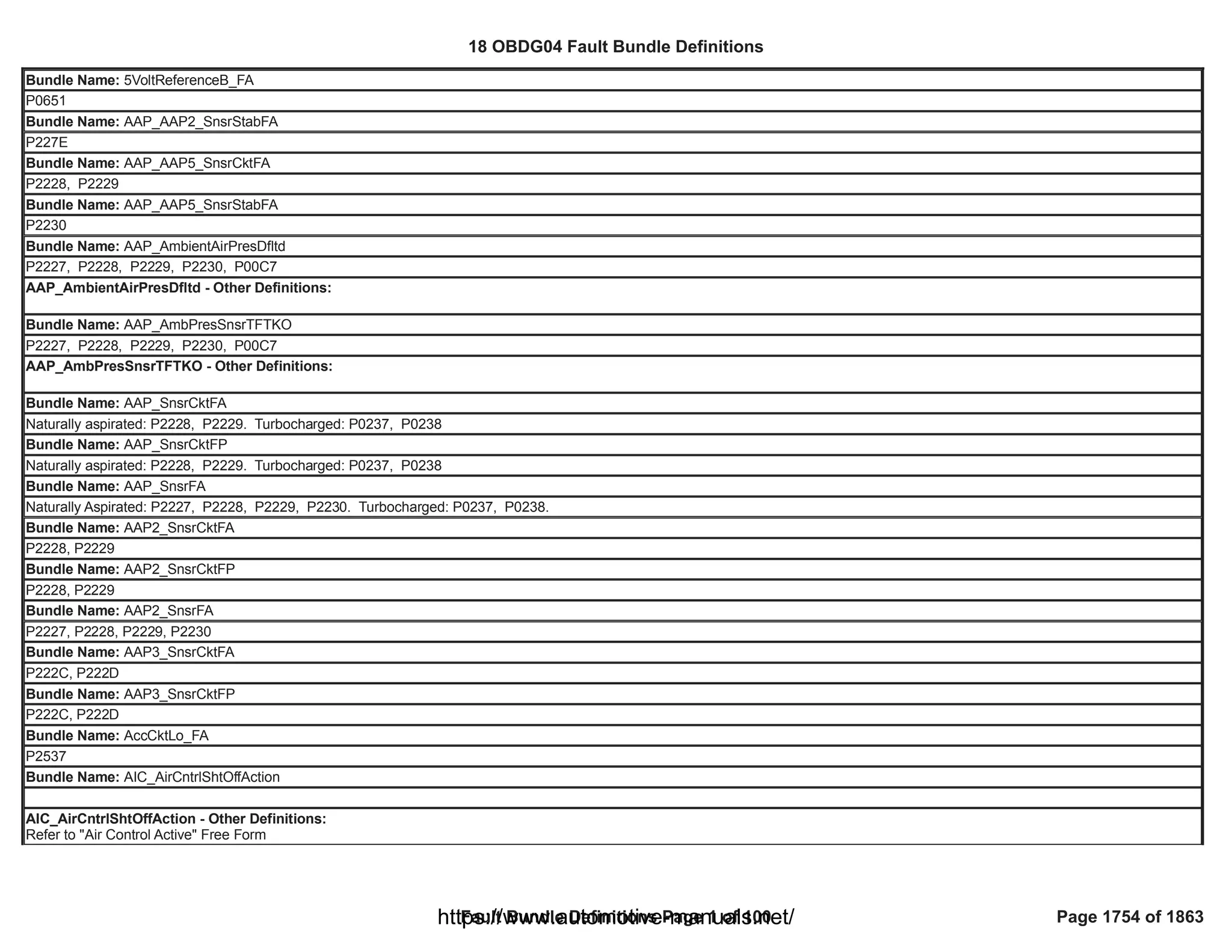 18 OBDG04 ECM Summary Tables
