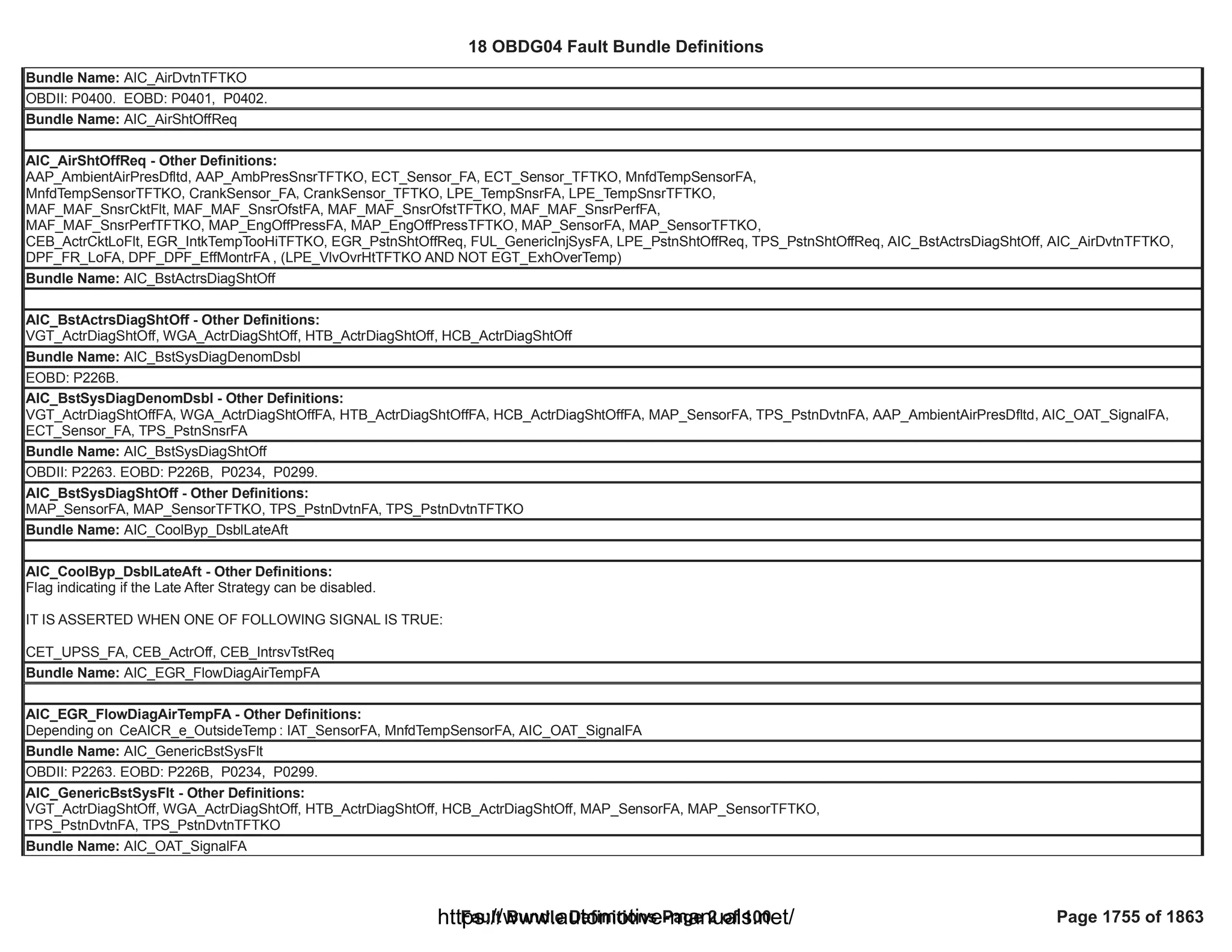 18 OBDG04 ECM Summary Tables