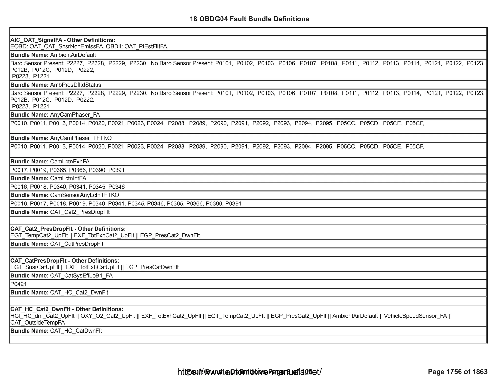 18 OBDG04 ECM Summary Tables